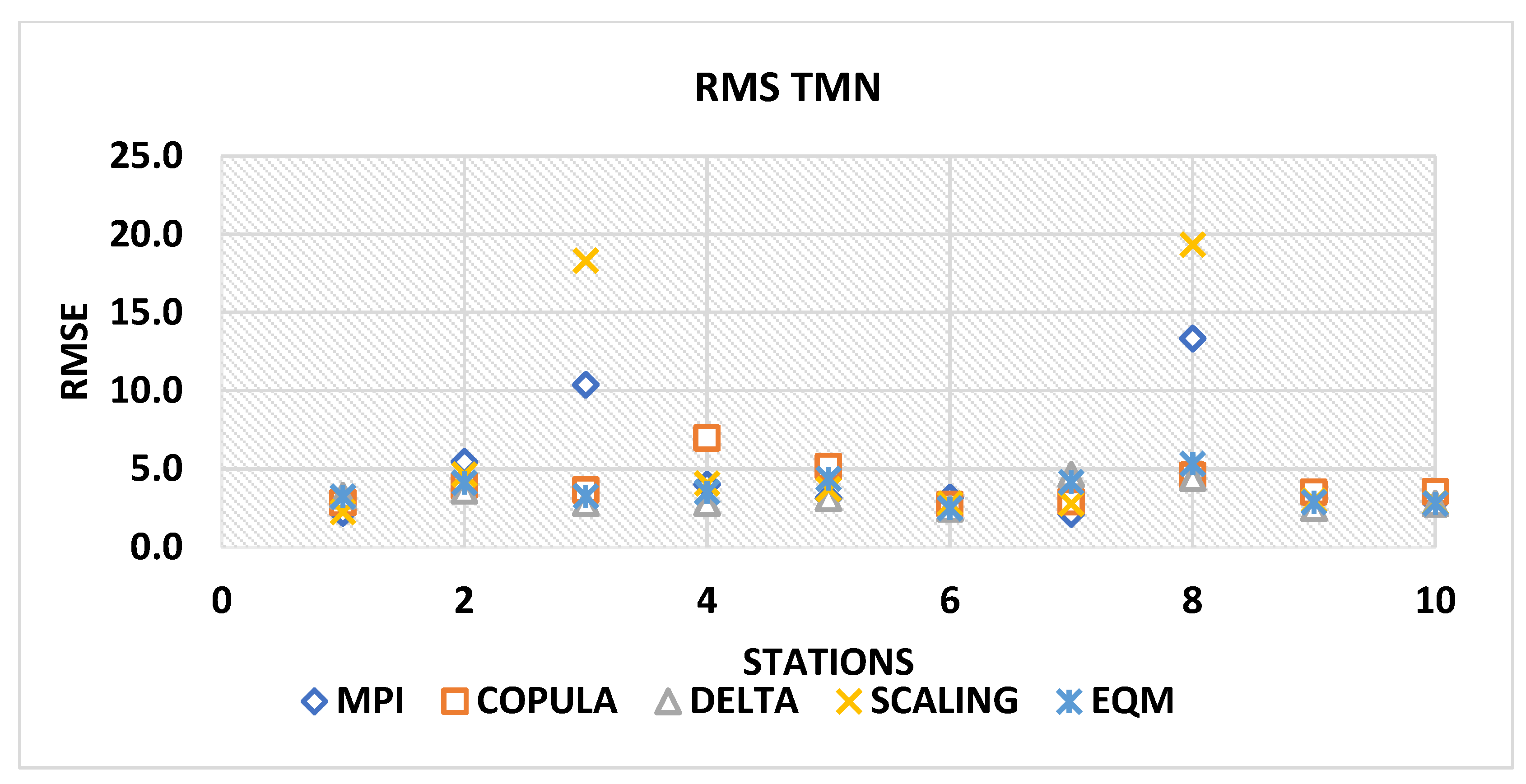 Atmosphere 11 00243 g010 Atmosphere 11 00243 g010