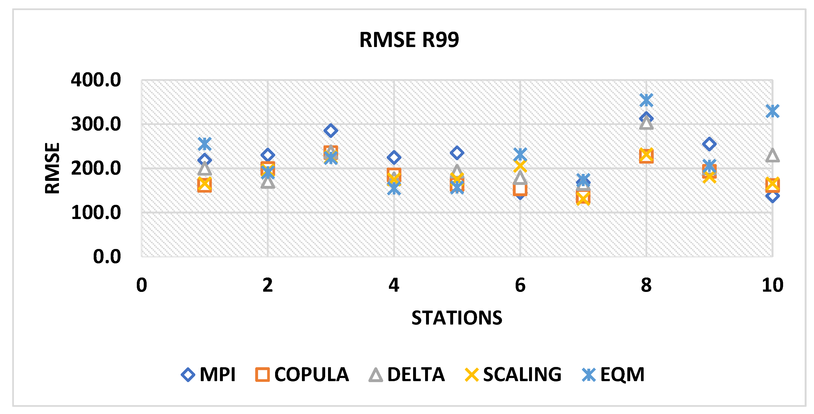 Atmosphere 11 00243 g011 Atmosphere 11 00243 g011