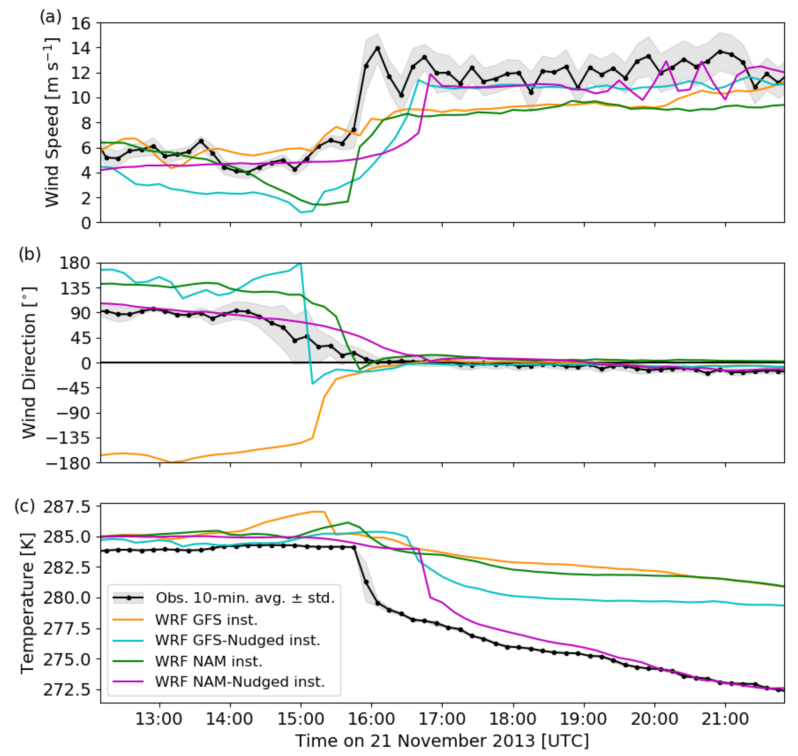 Atmosphere 11 00245 g002