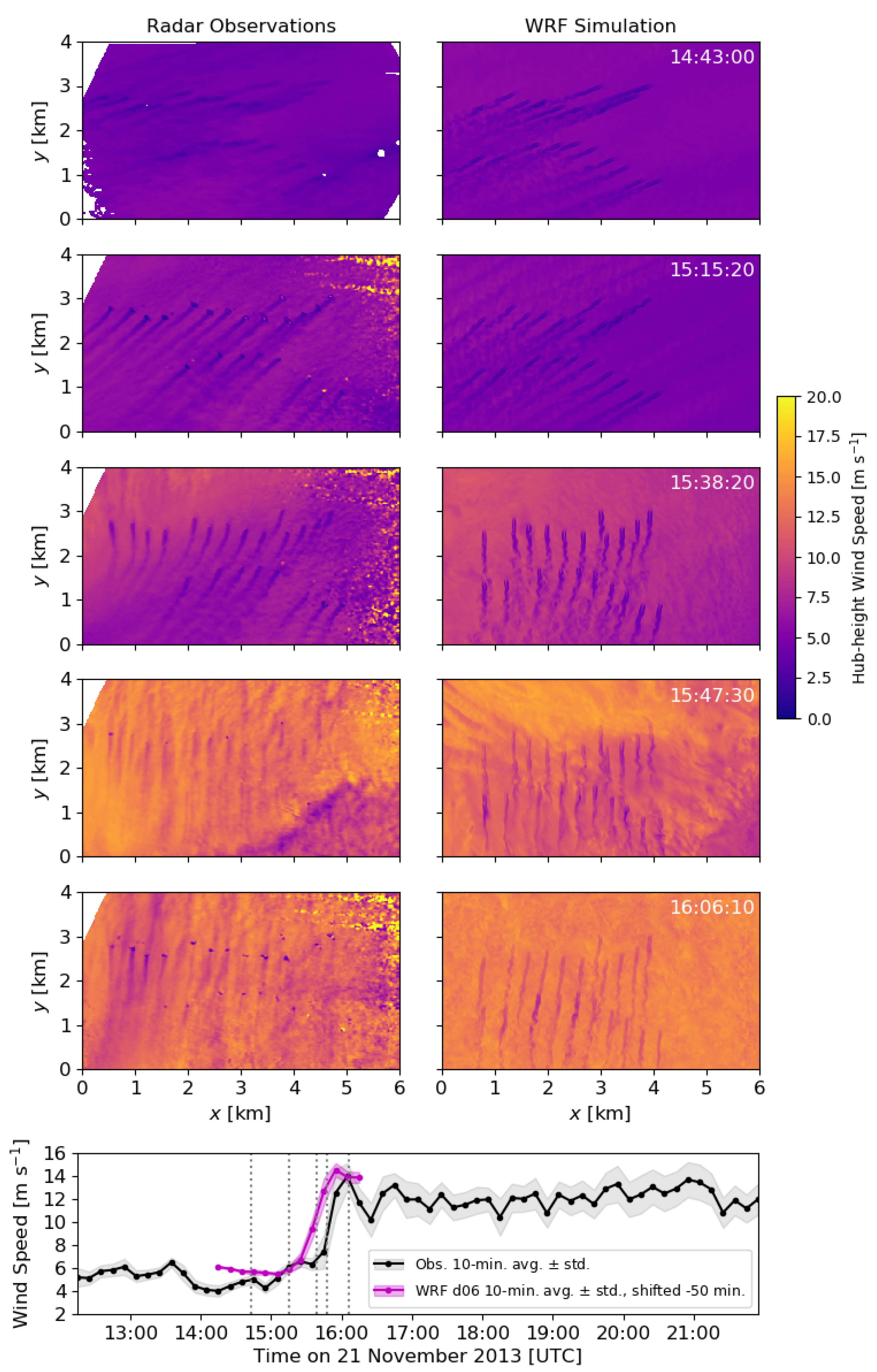 Atmosphere 11 00245 g003