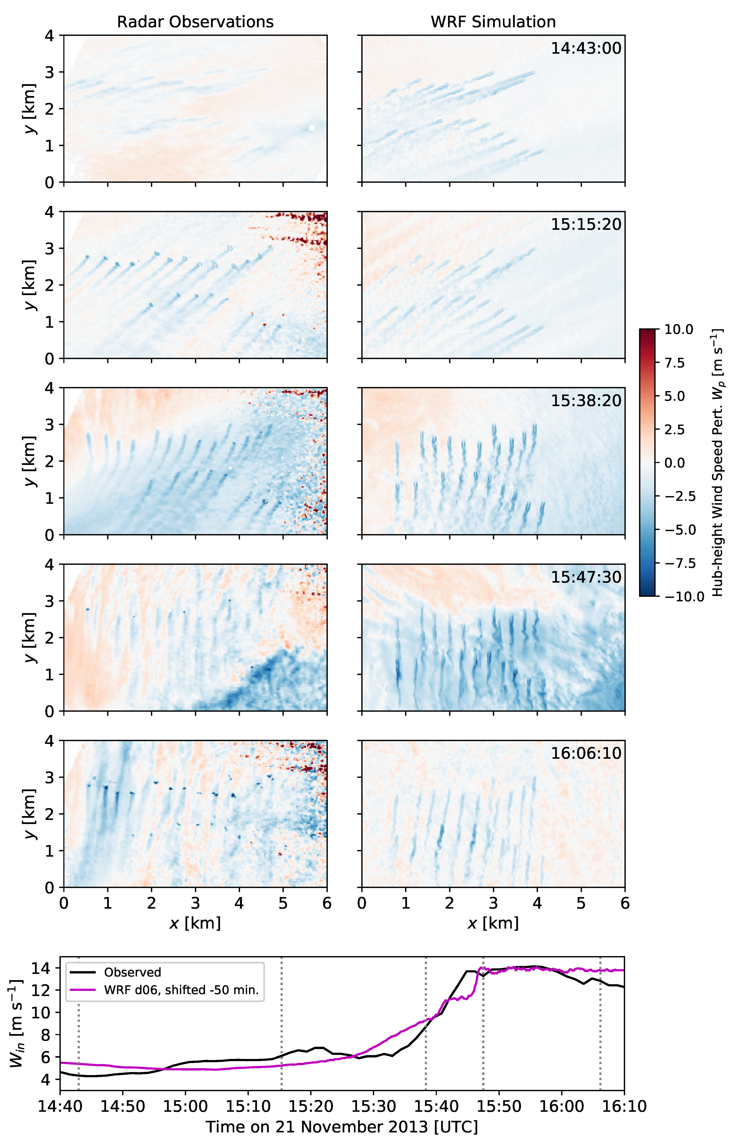Atmosphere 11 00245 g004