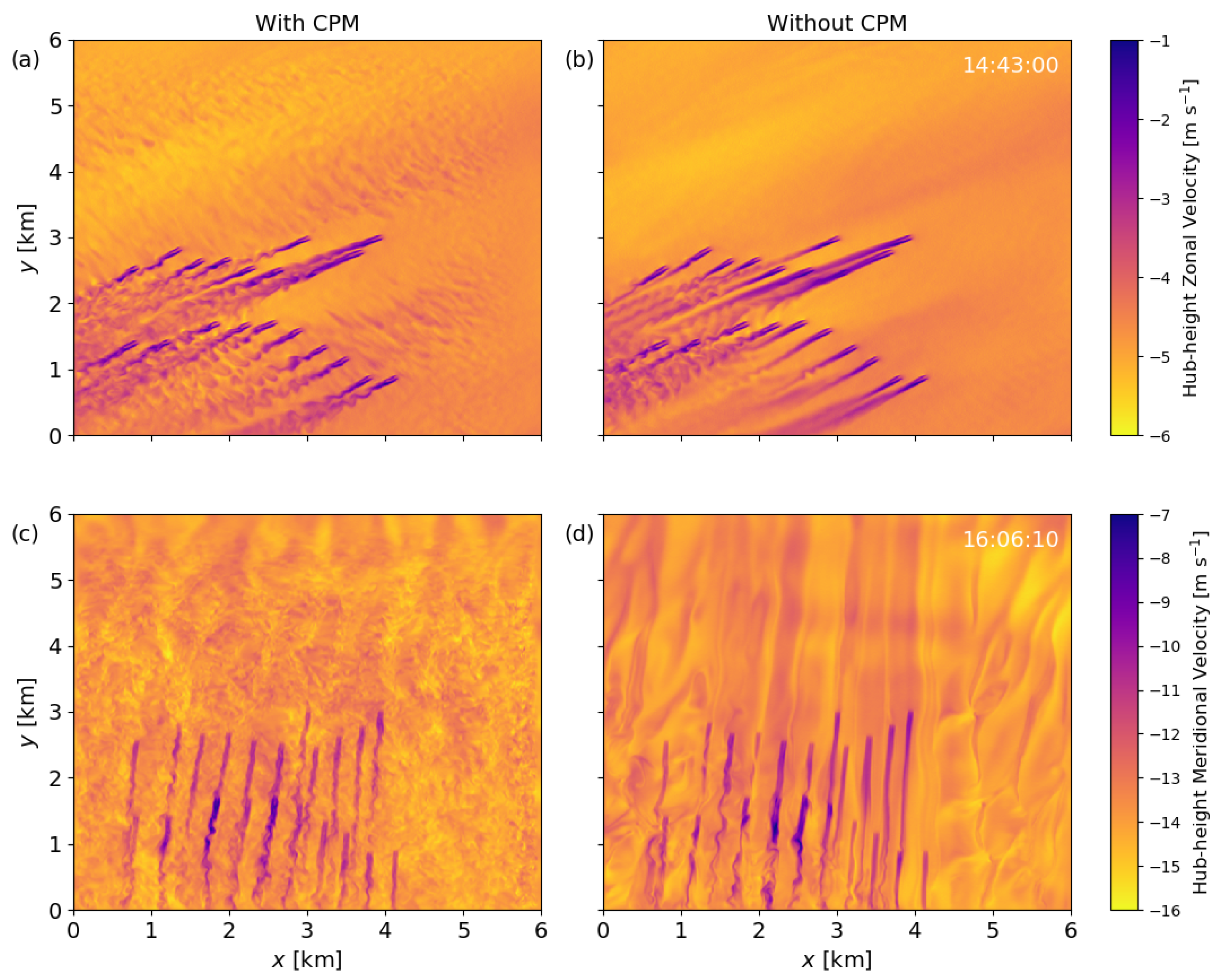 Atmosphere 11 00245 g005