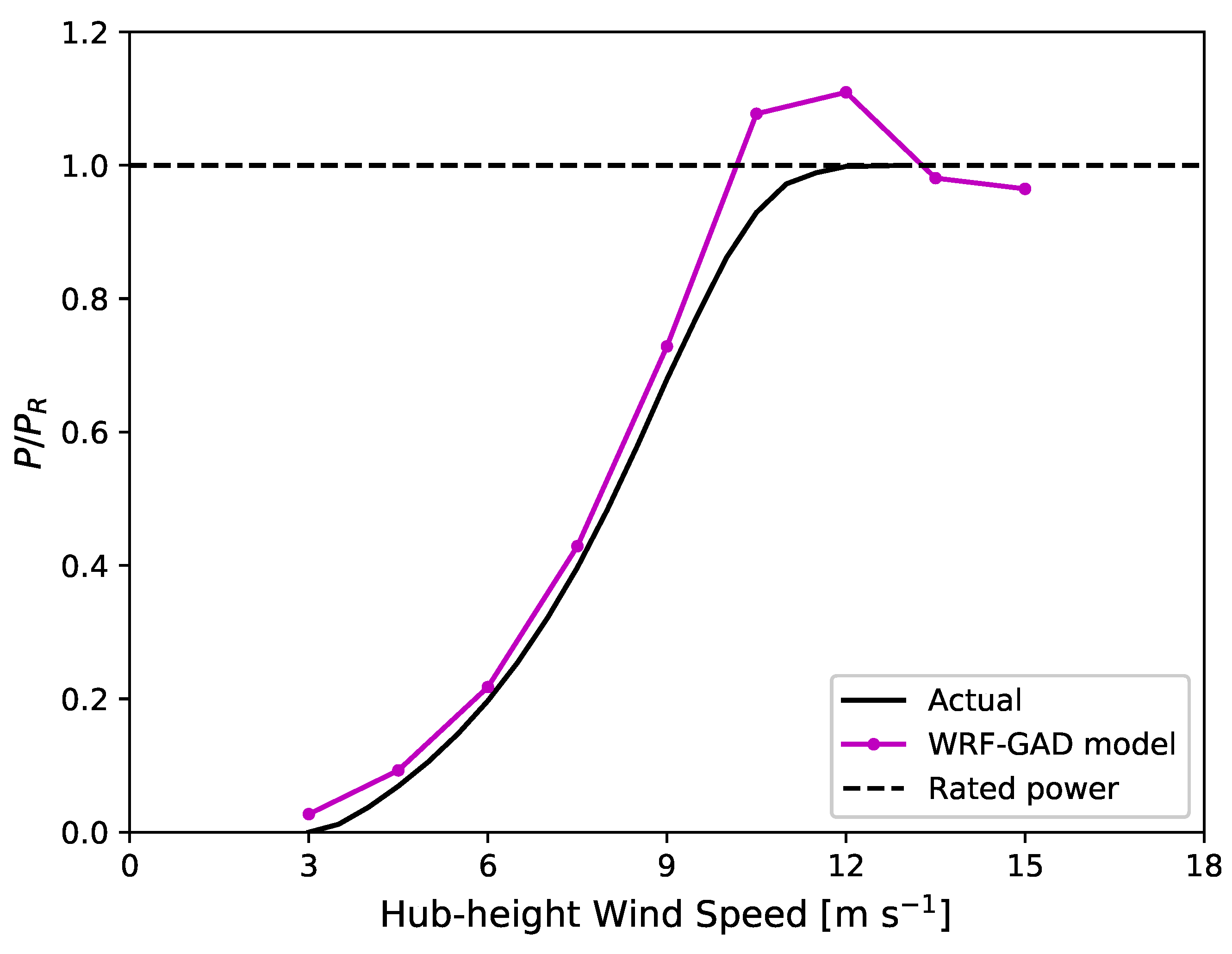 Atmosphere 11 00245 g007