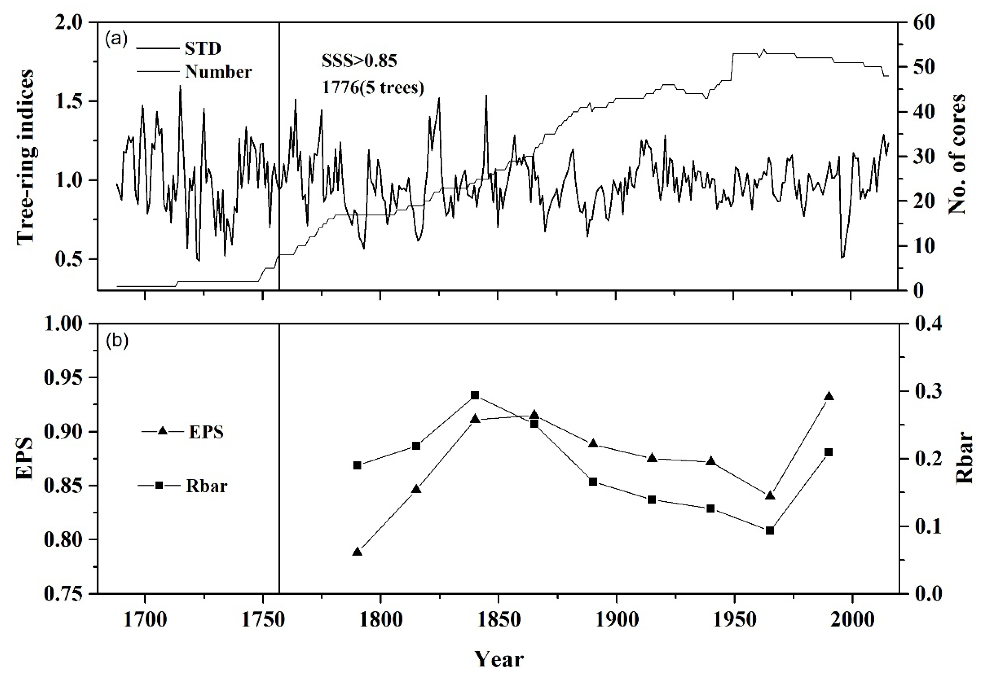 Atmosphere 11 00247 g003 Atmosphere 11 00247 g003