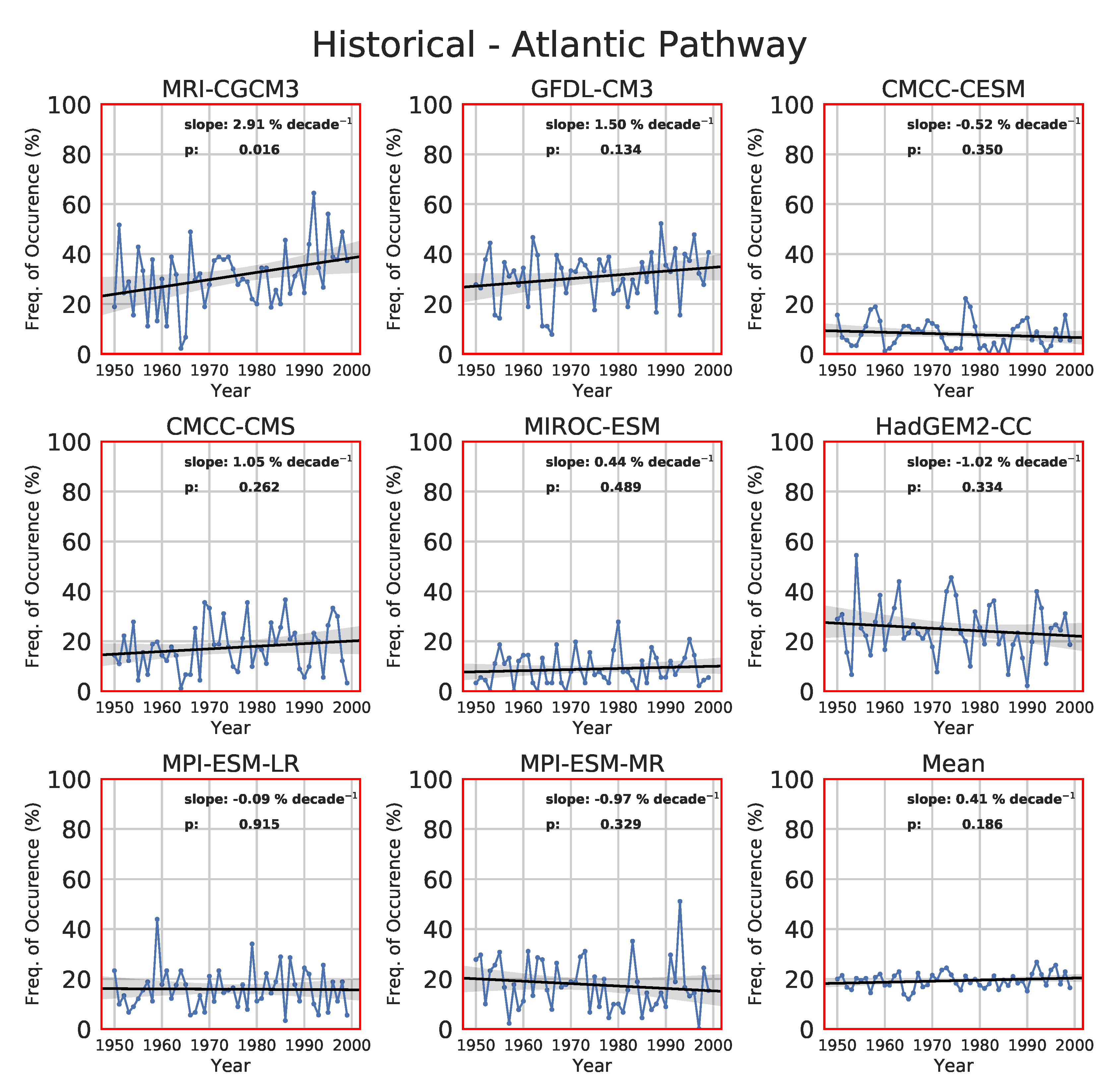 Atmosphere 11 00251 g008