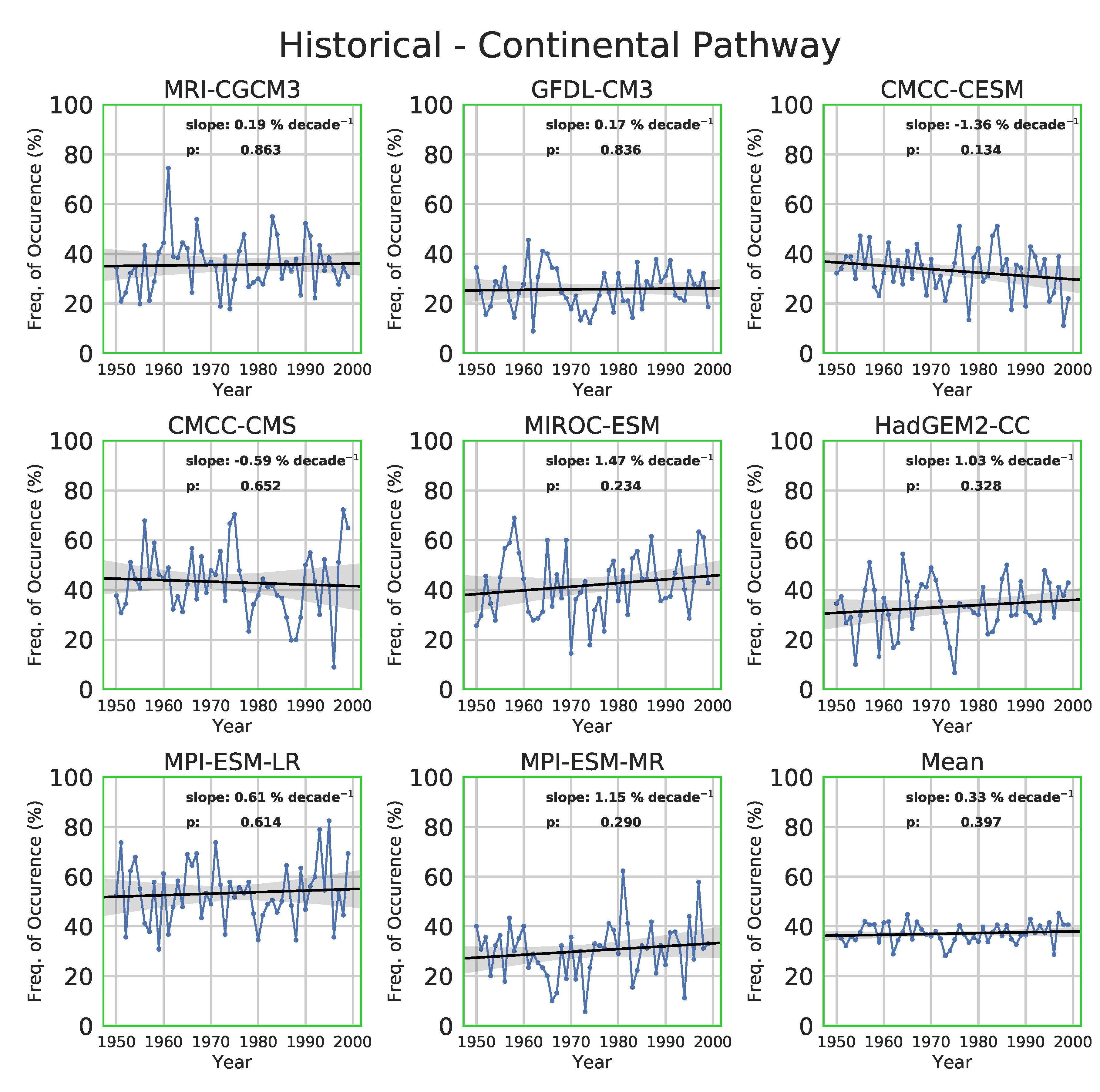 Atmosphere 11 00251 g009