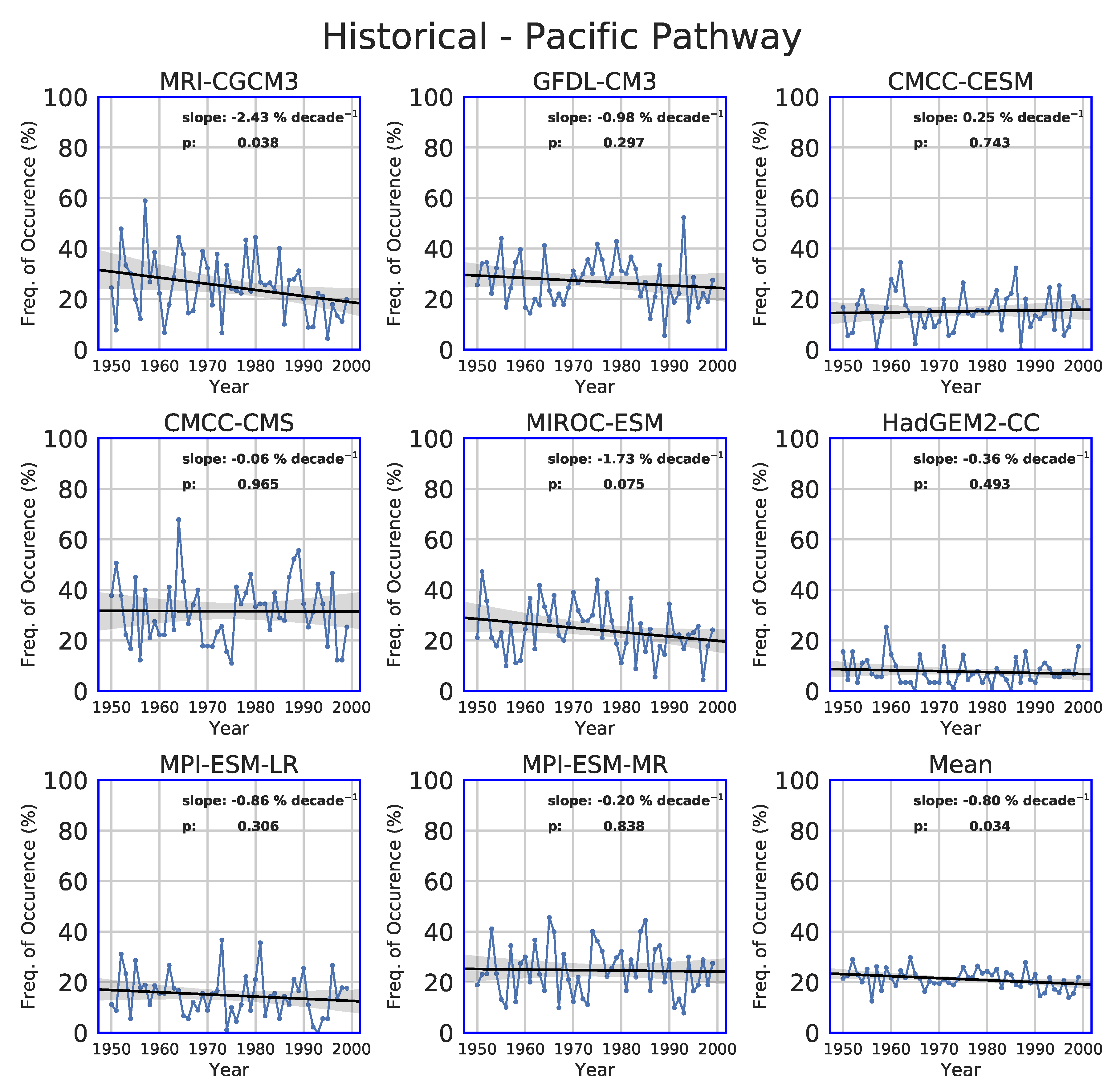 Atmosphere 11 00251 g010