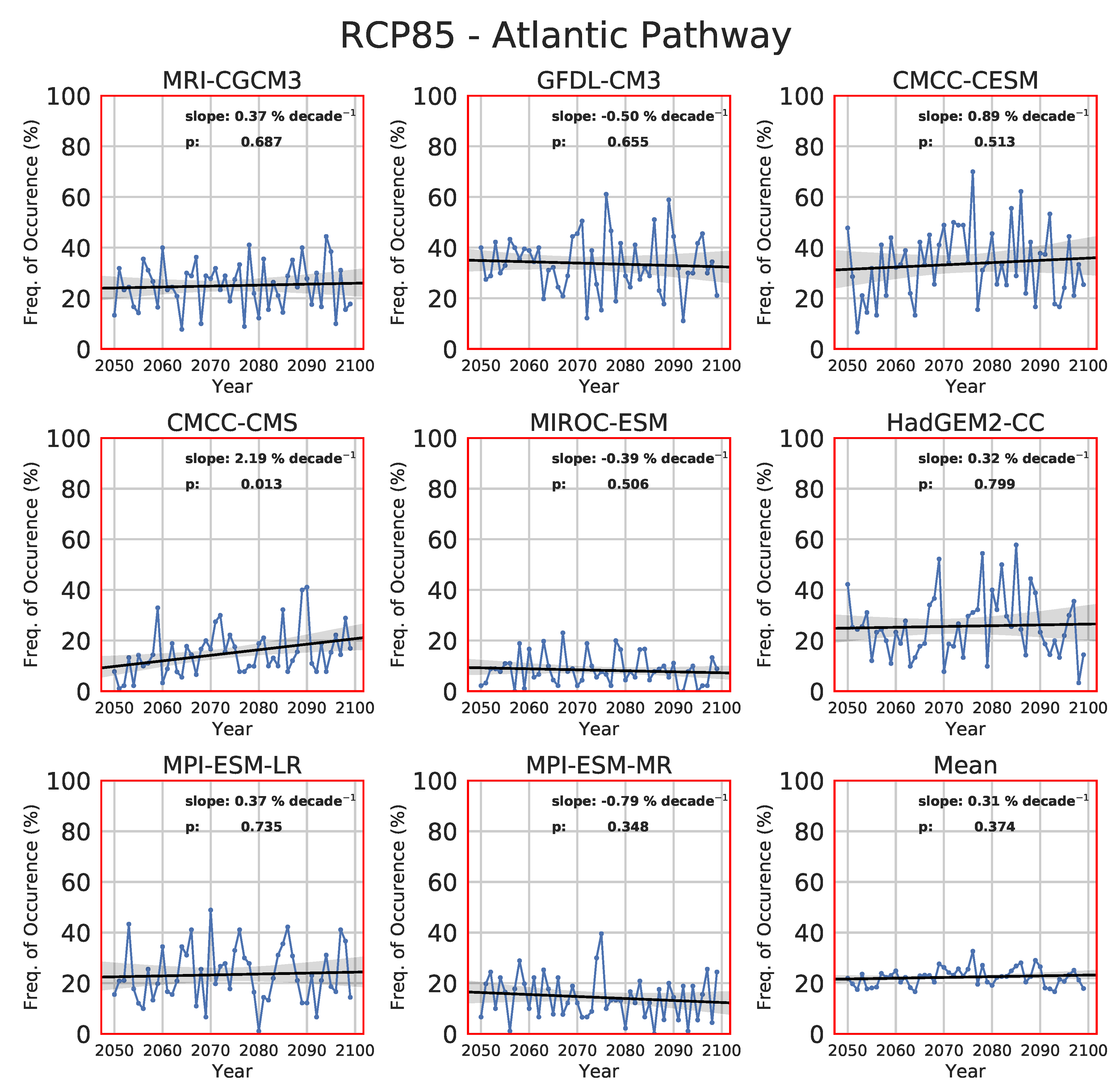 Atmosphere 11 00251 g011