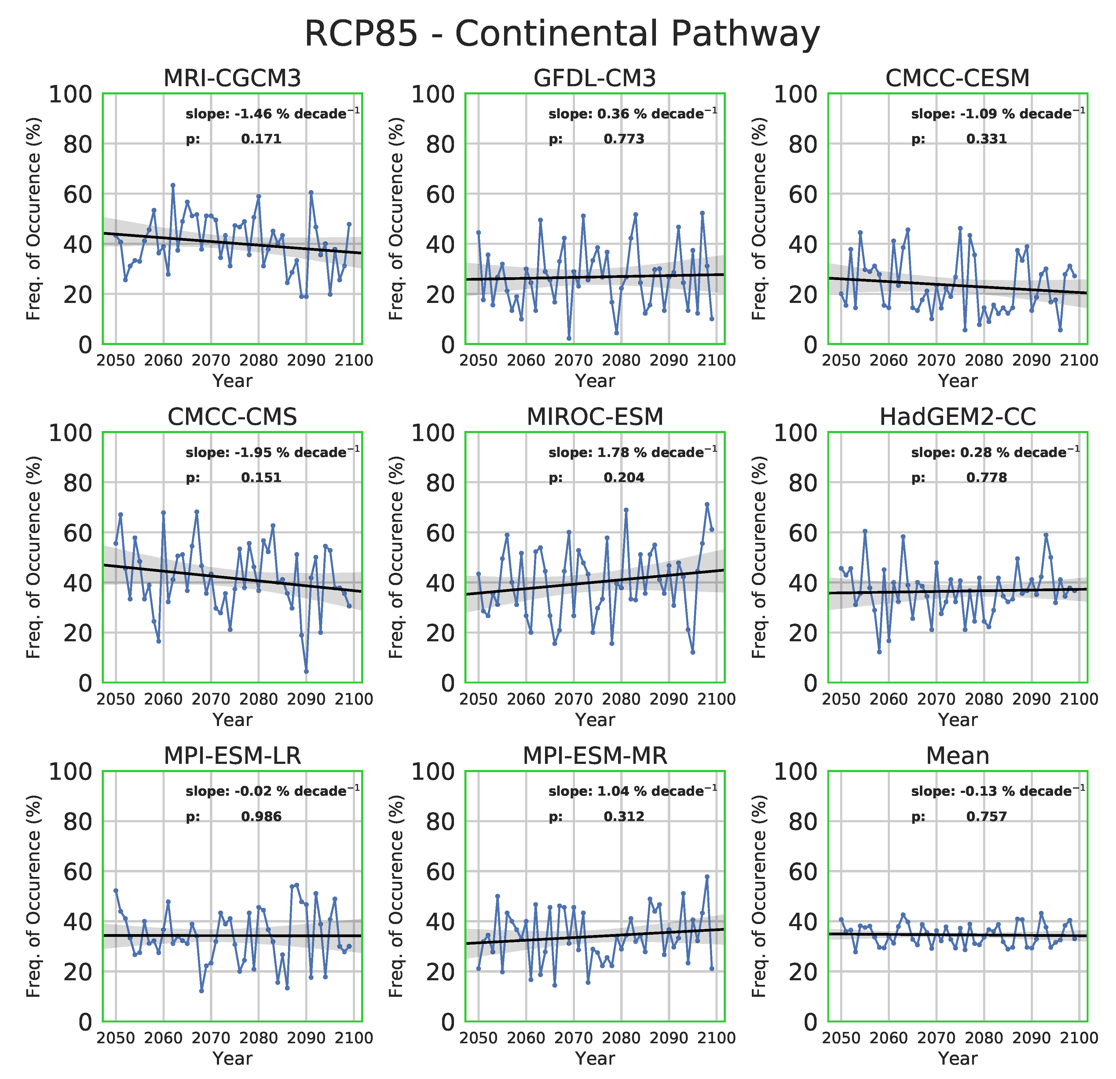 Atmosphere 11 00251 g012