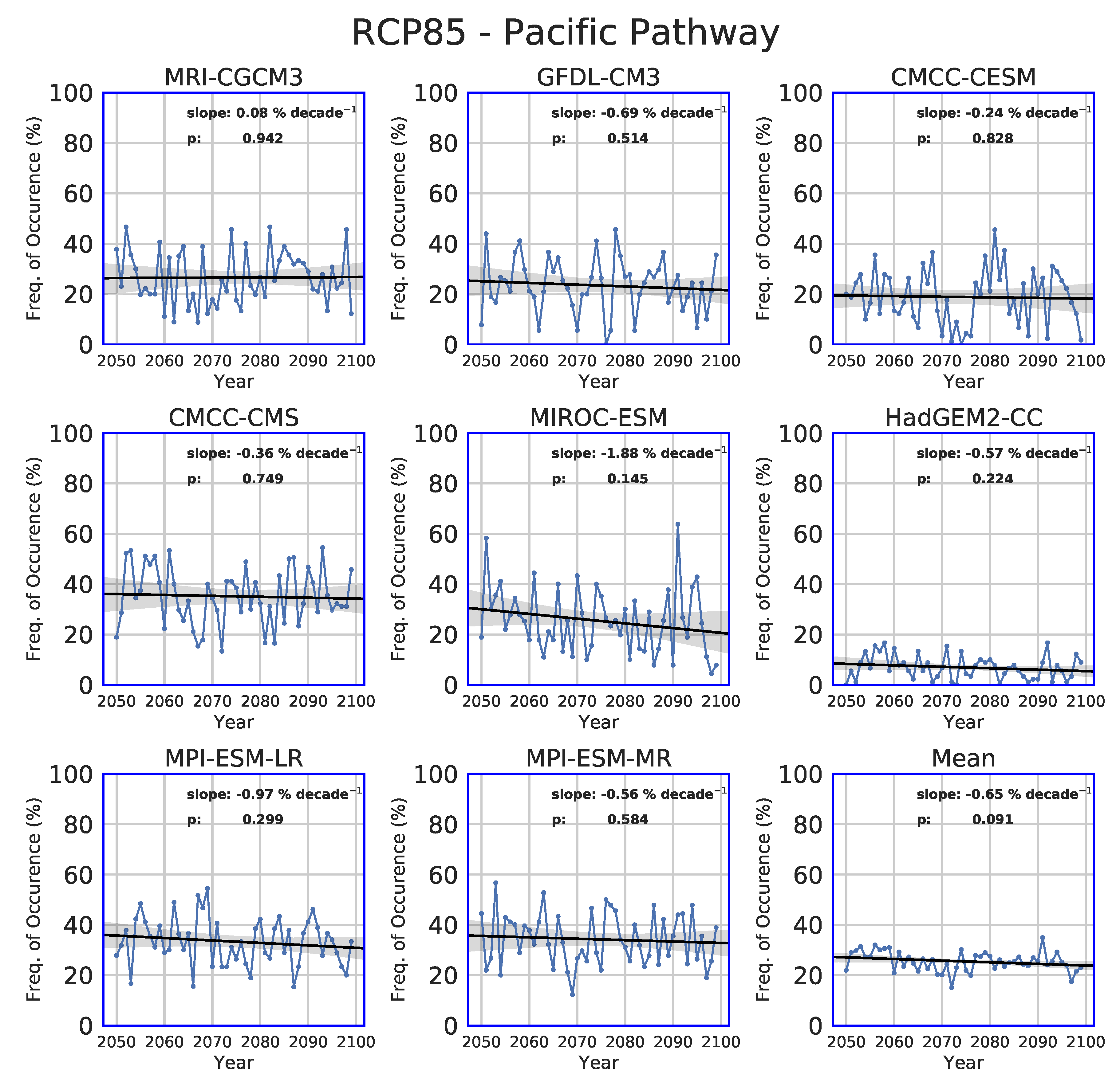 Atmosphere 11 00251 g013