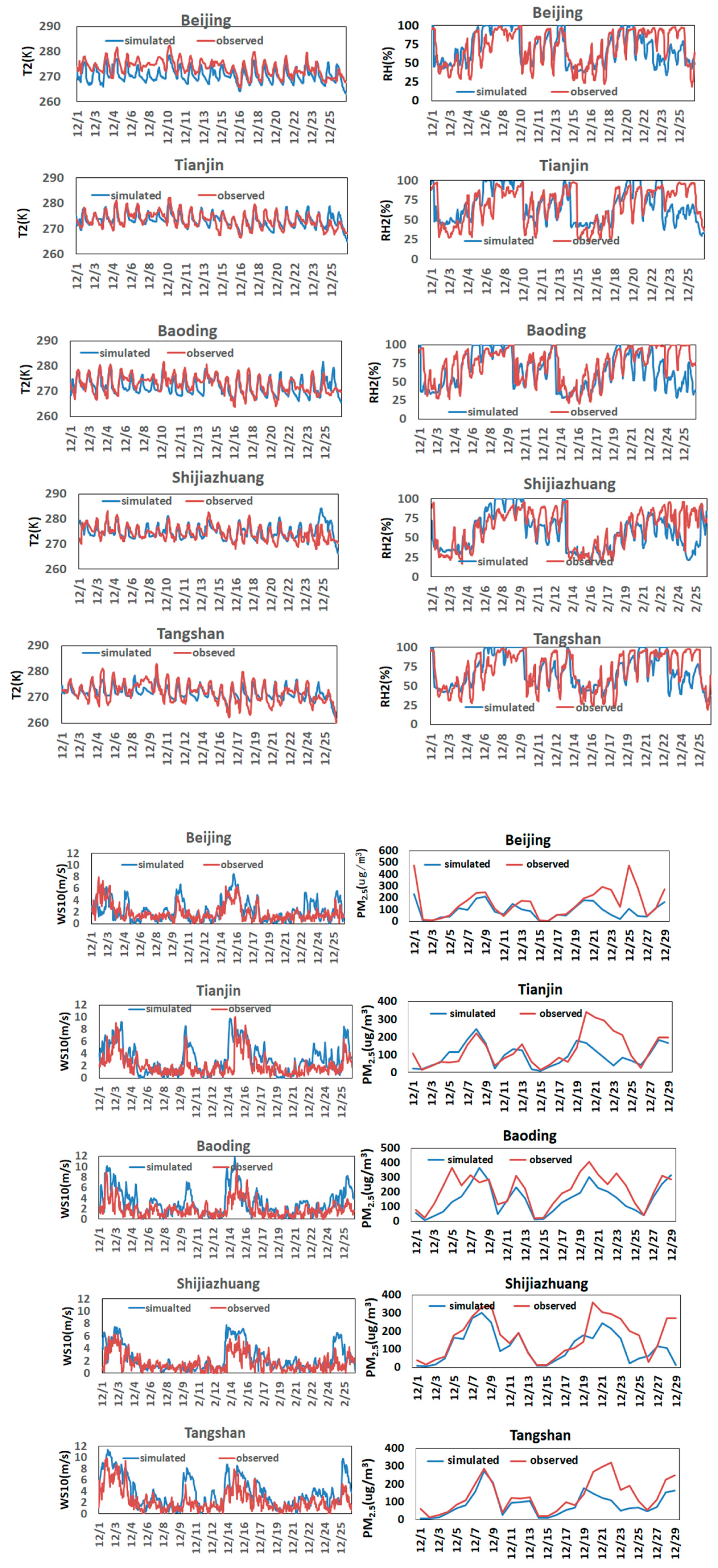 Atmosphere 11 00254 g002
