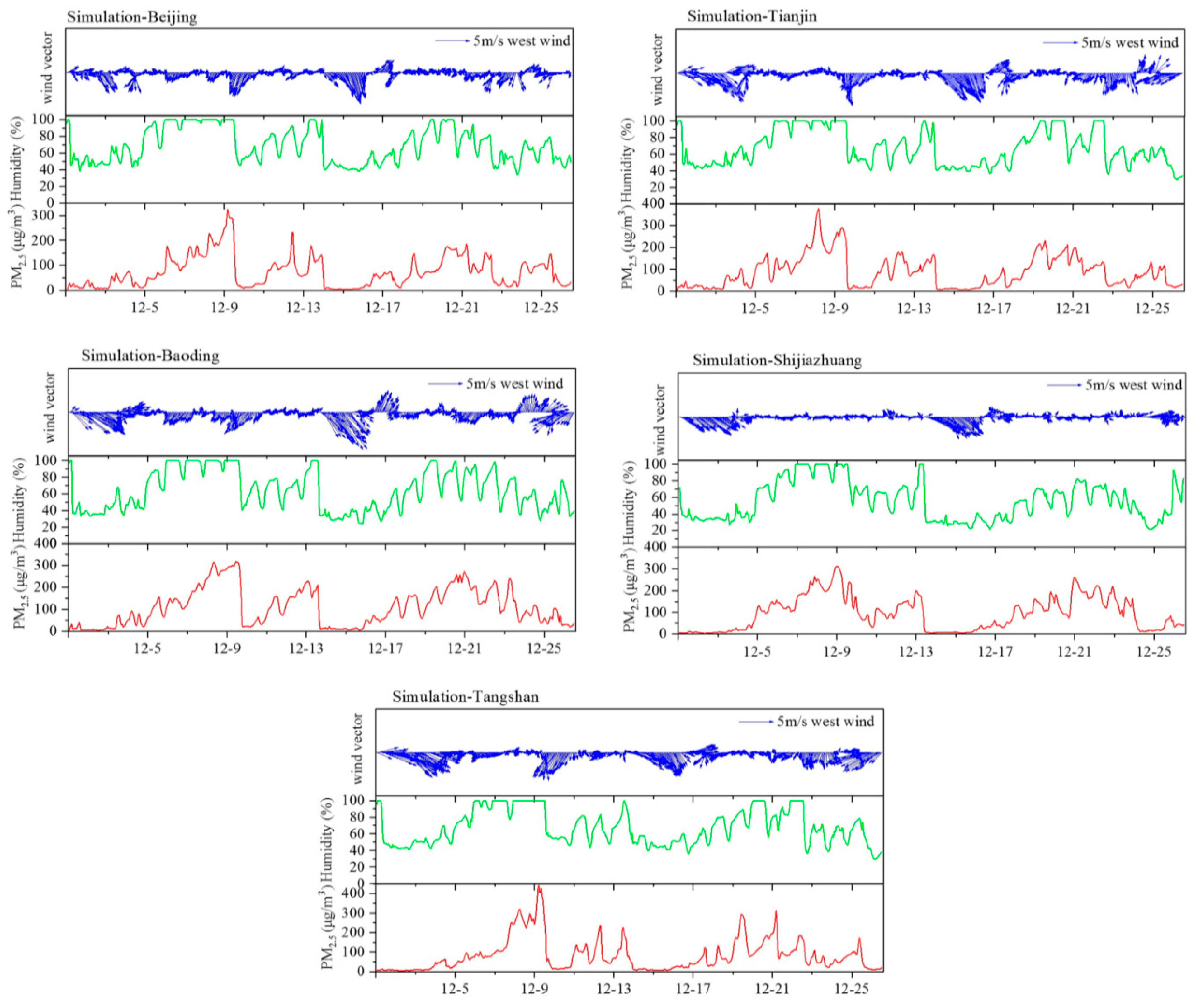 Atmosphere 11 00254 g003