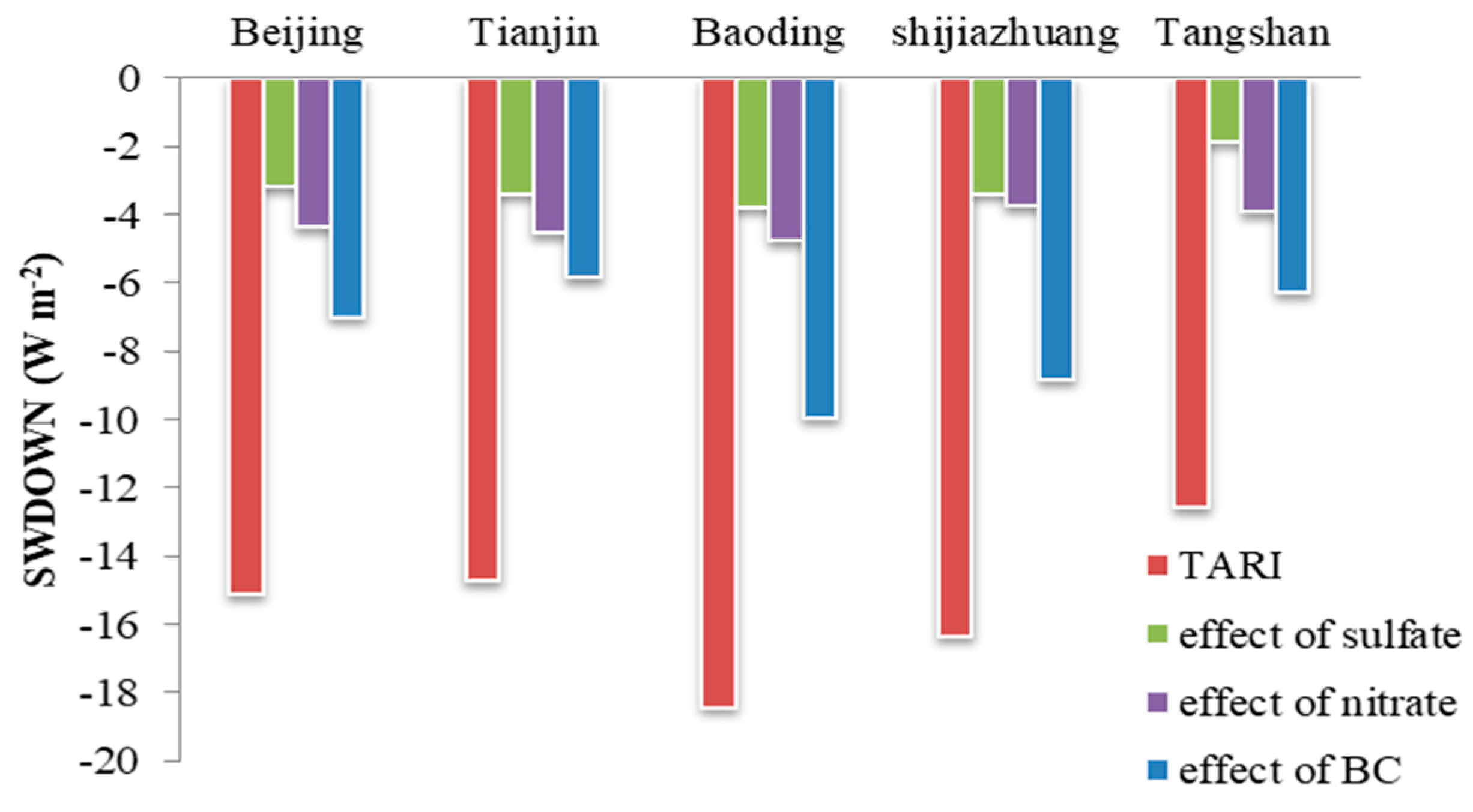 Atmosphere 11 00254 g006