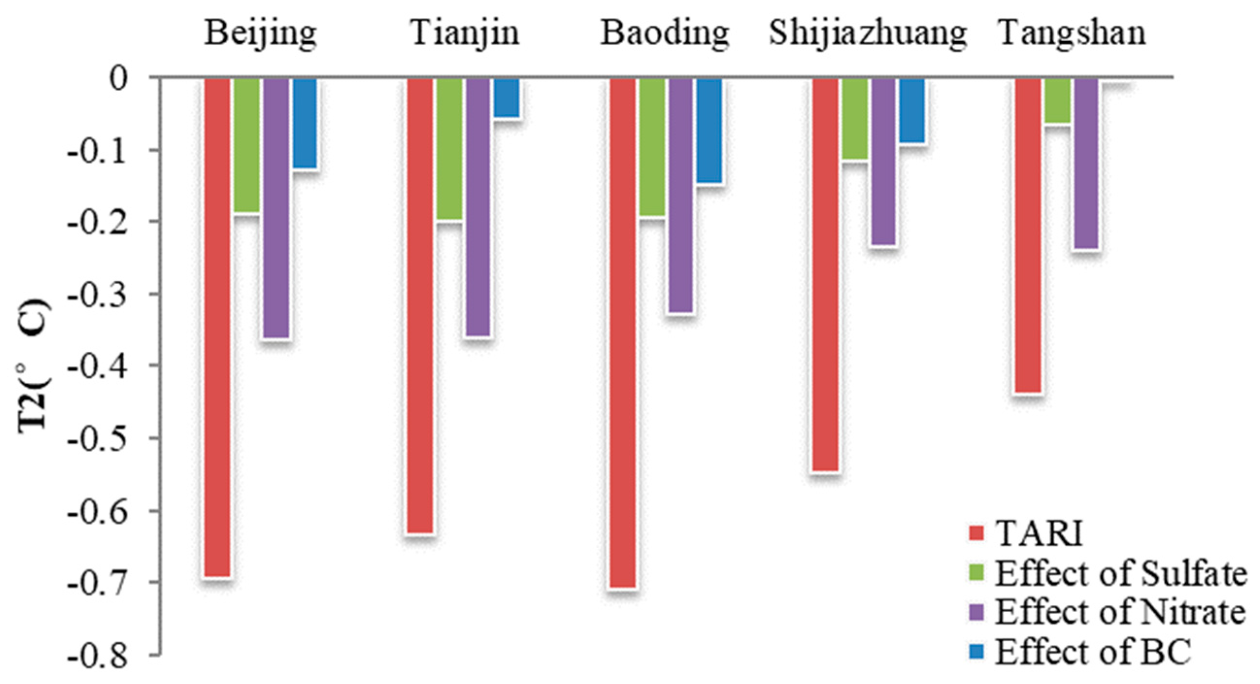 Atmosphere 11 00254 g008