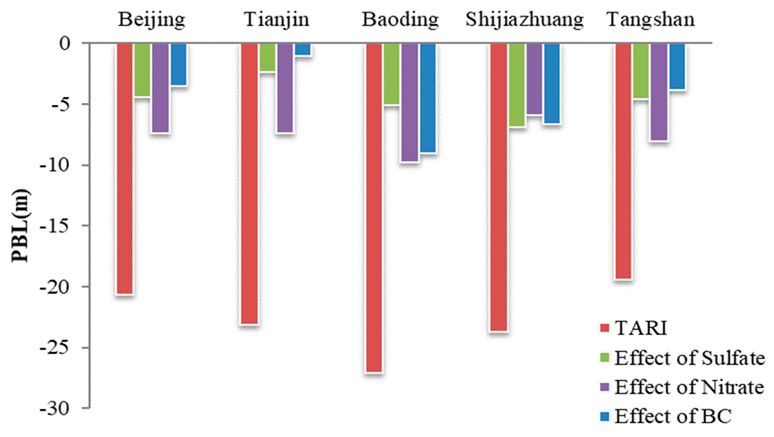 Atmosphere 11 00254 g010