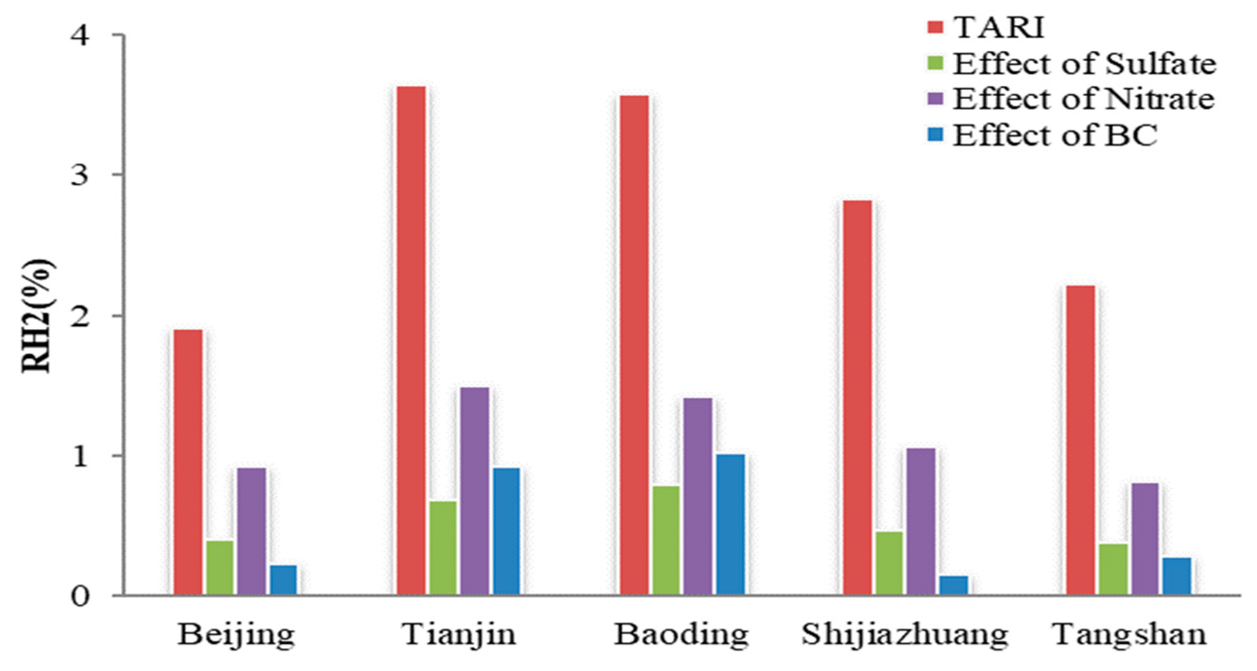 Atmosphere 11 00254 g012