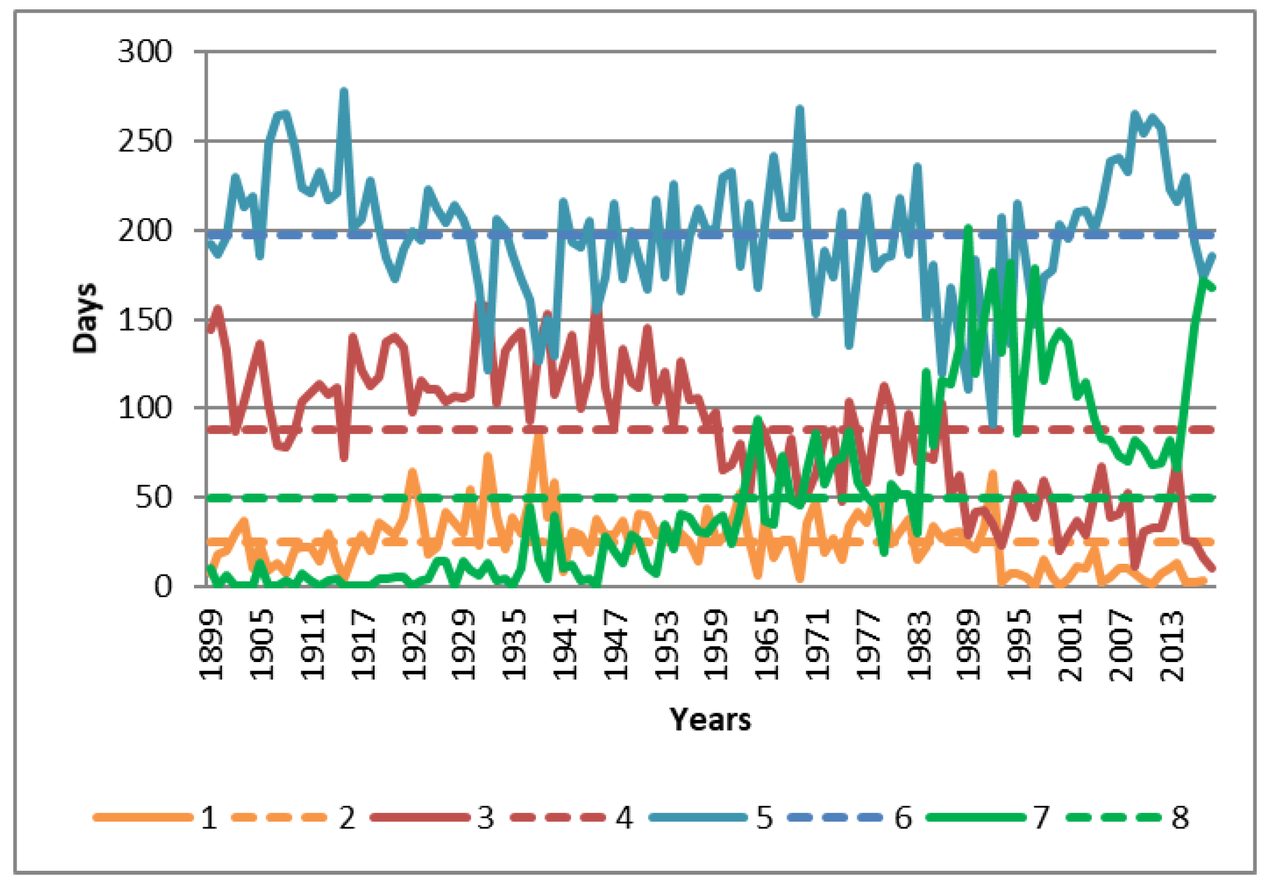 Atmosphere 11 00255 g002