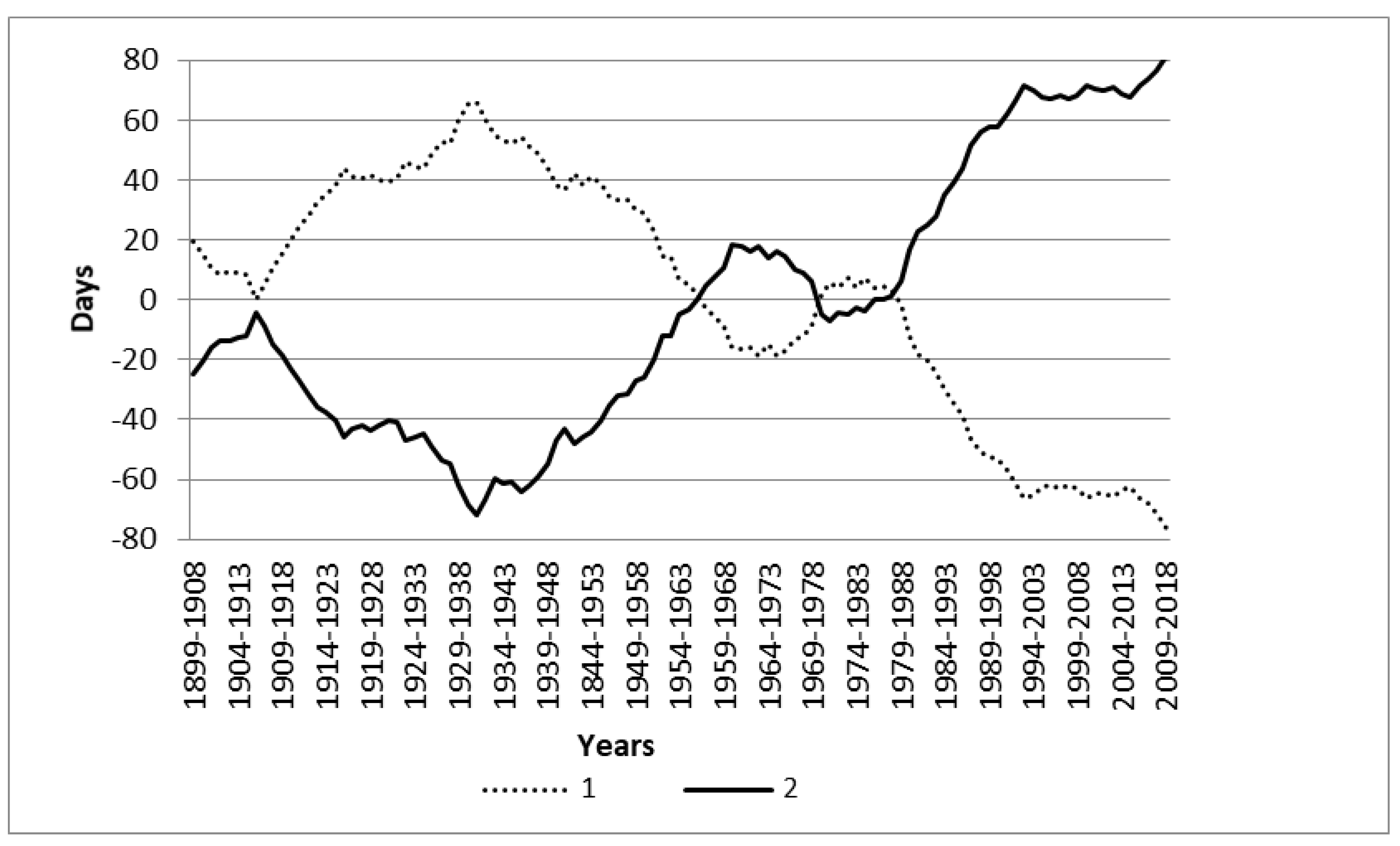 Atmosphere 11 00255 g003