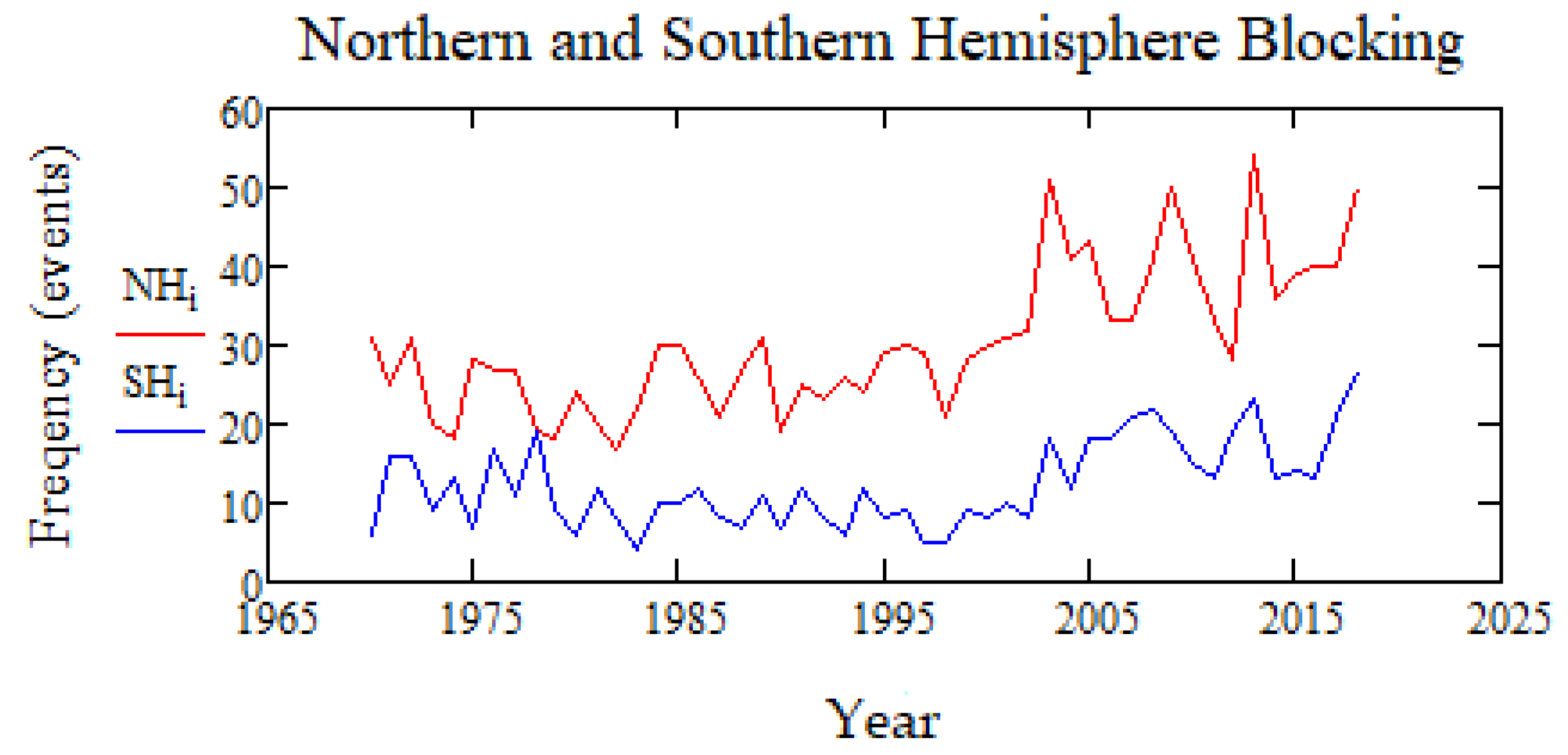 Atmosphere 11 00255 g004
