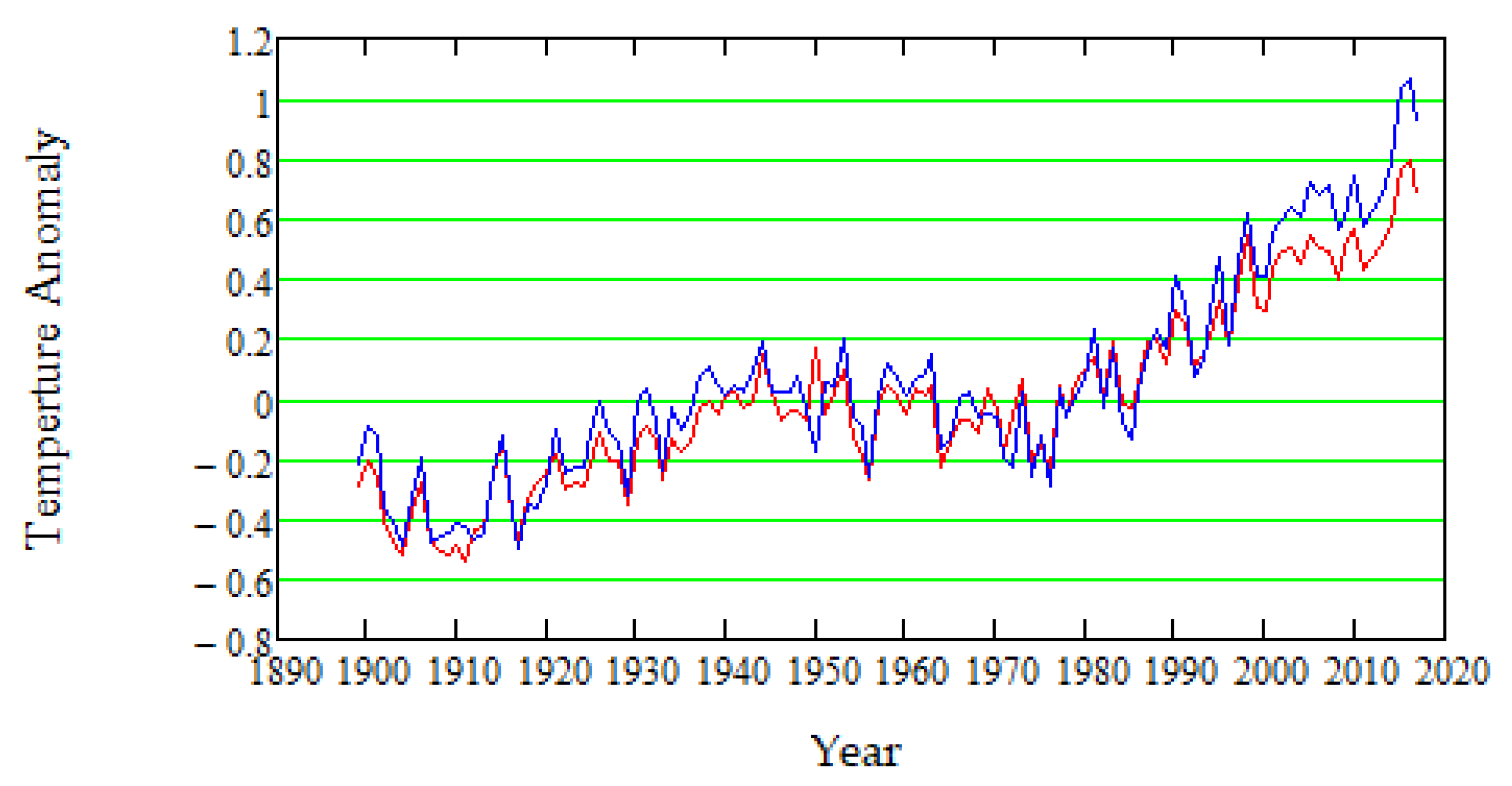 Atmosphere 11 00255 g005