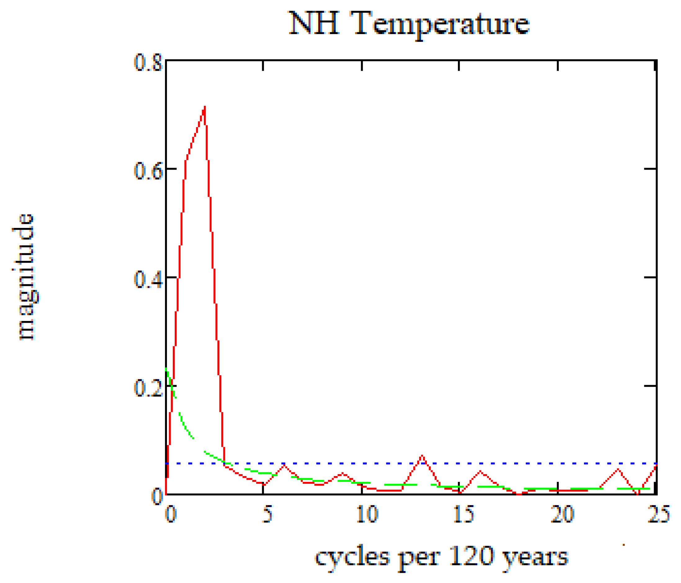 Atmosphere 11 00255 g006