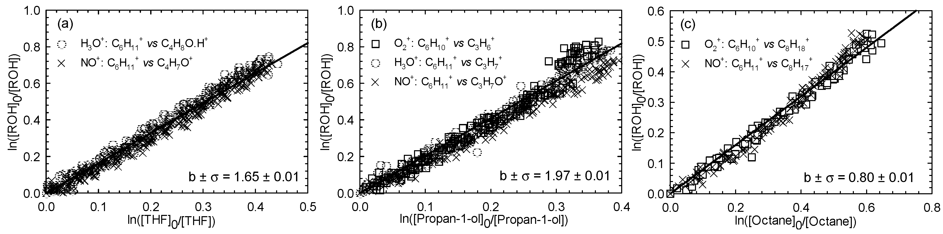 Atmosphere 11 00256 g002 Atmosphere 11 00256 g002