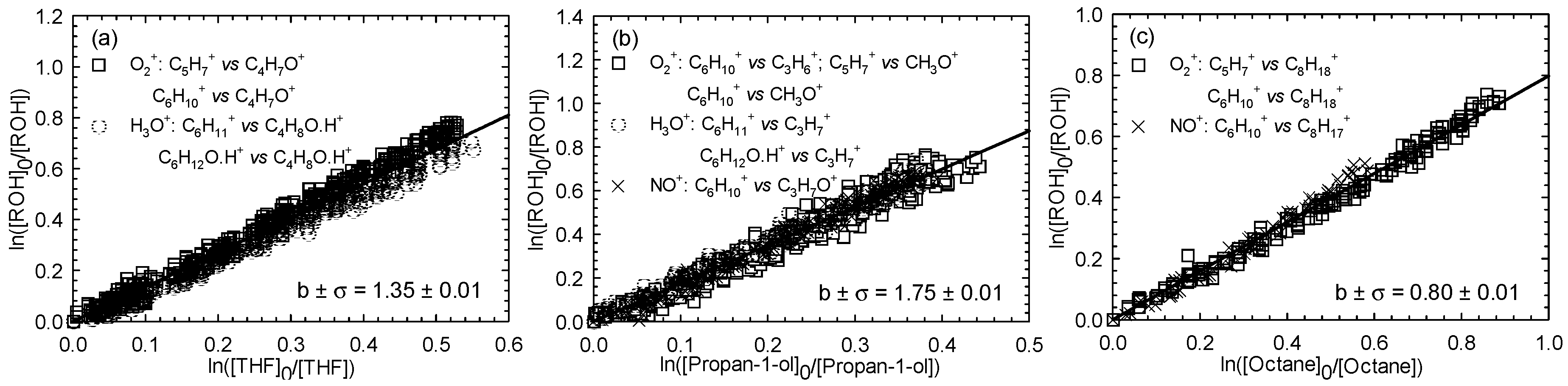 Atmosphere 11 00256 g003 Atmosphere 11 00256 g003