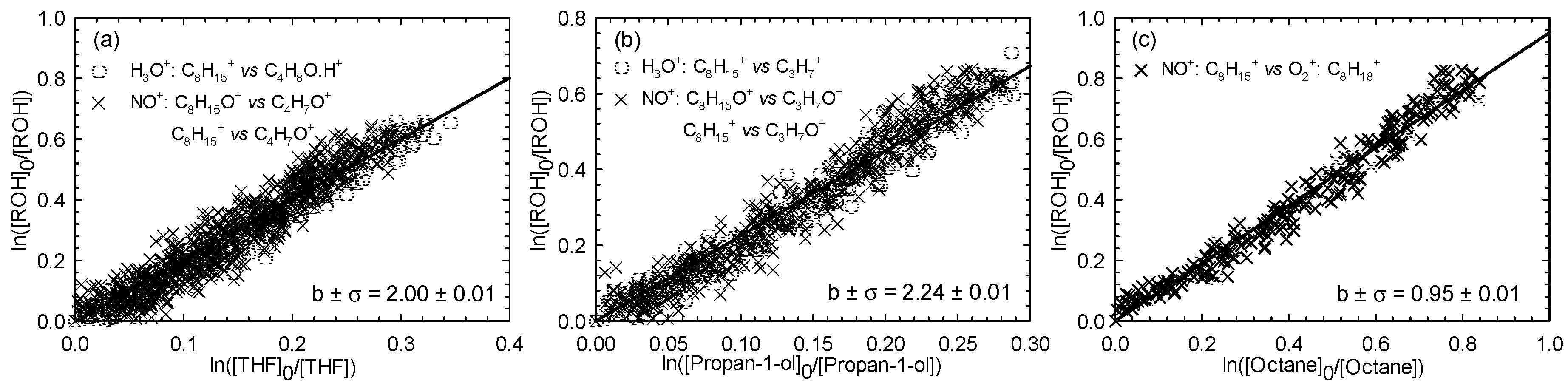 Atmosphere 11 00256 g005 Atmosphere 11 00256 g005