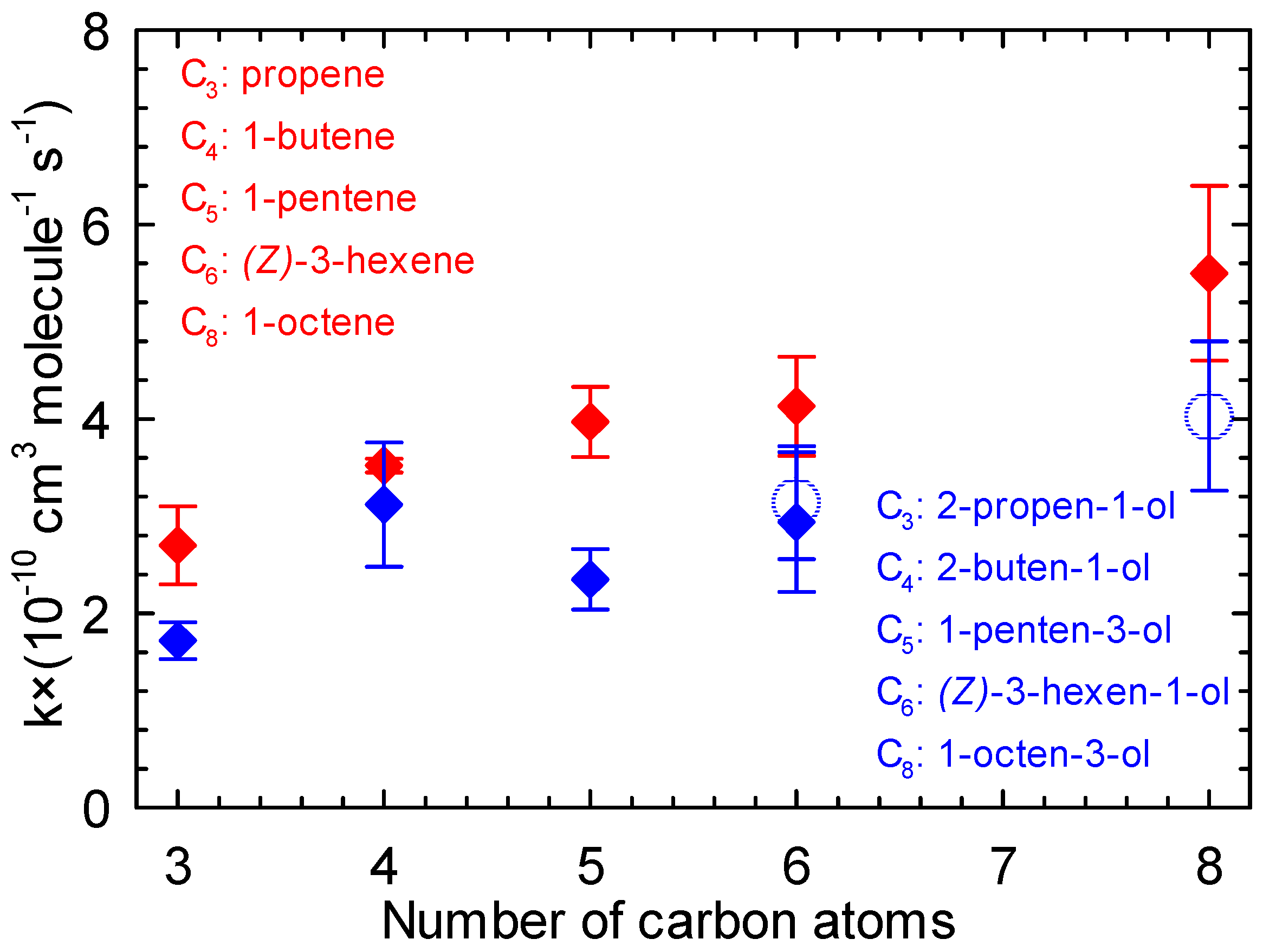 Atmosphere 11 00256 g007 Atmosphere 11 00256 g007