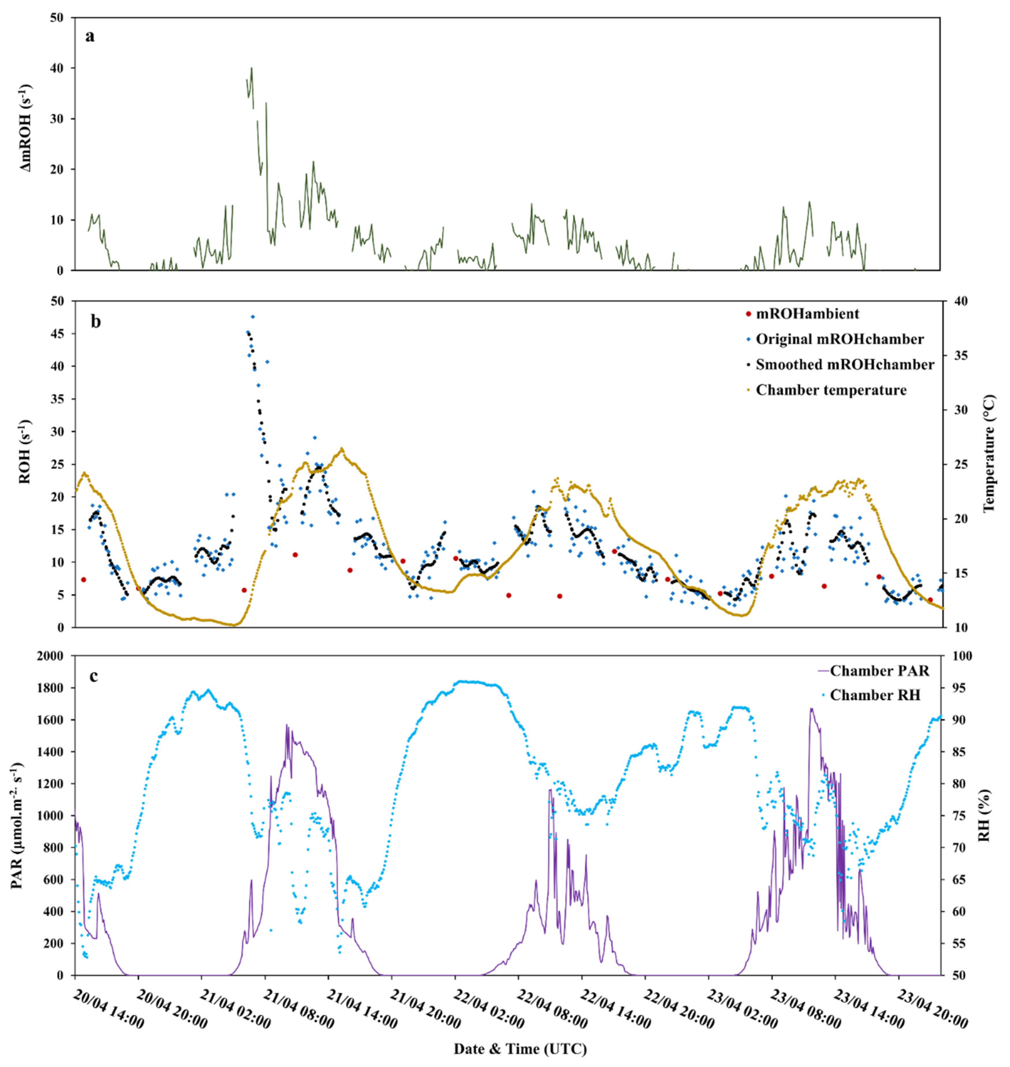 Atmosphere 11 00261 g003