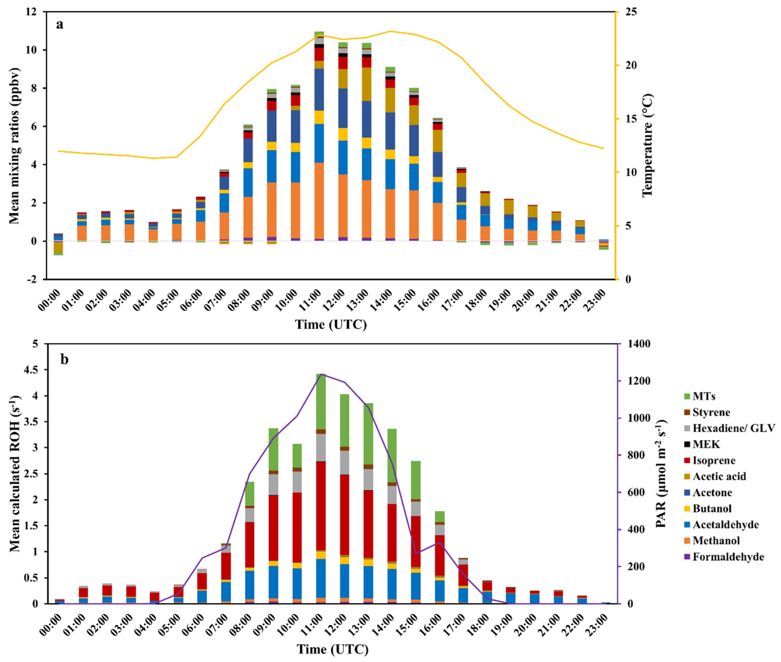 Atmosphere 11 00261 g004