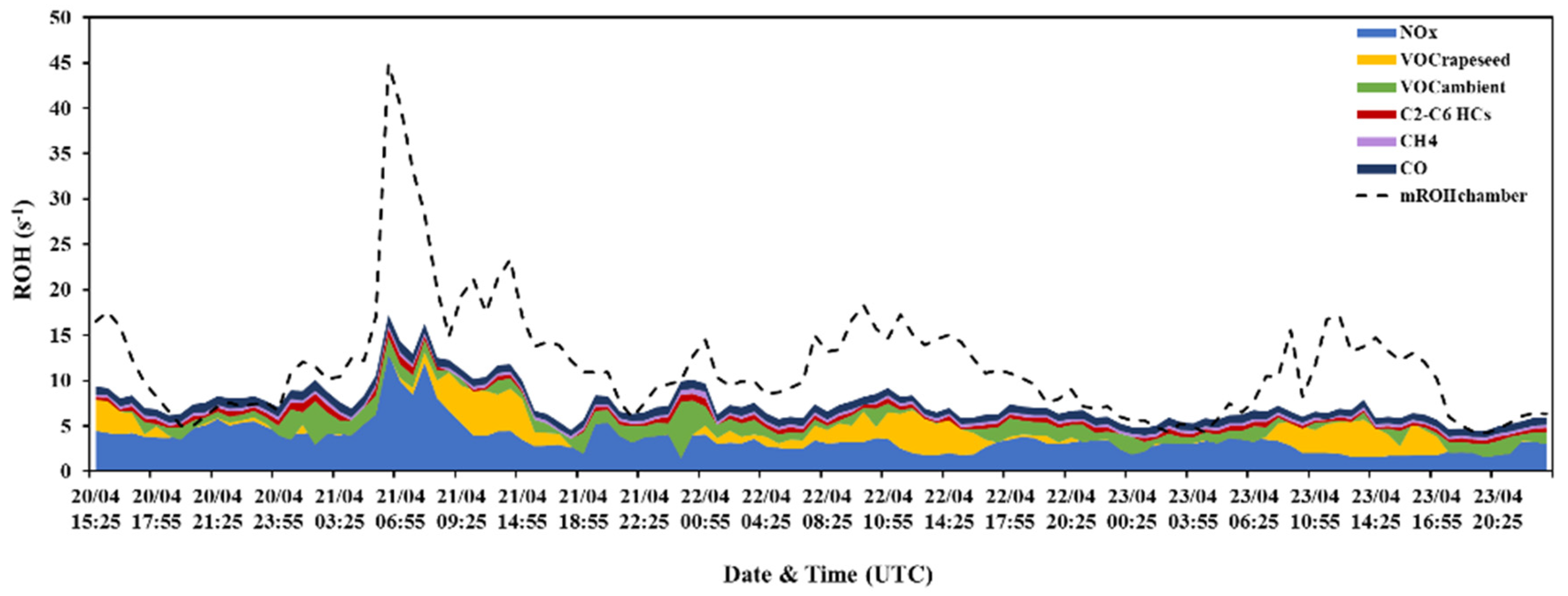 Atmosphere 11 00261 g005