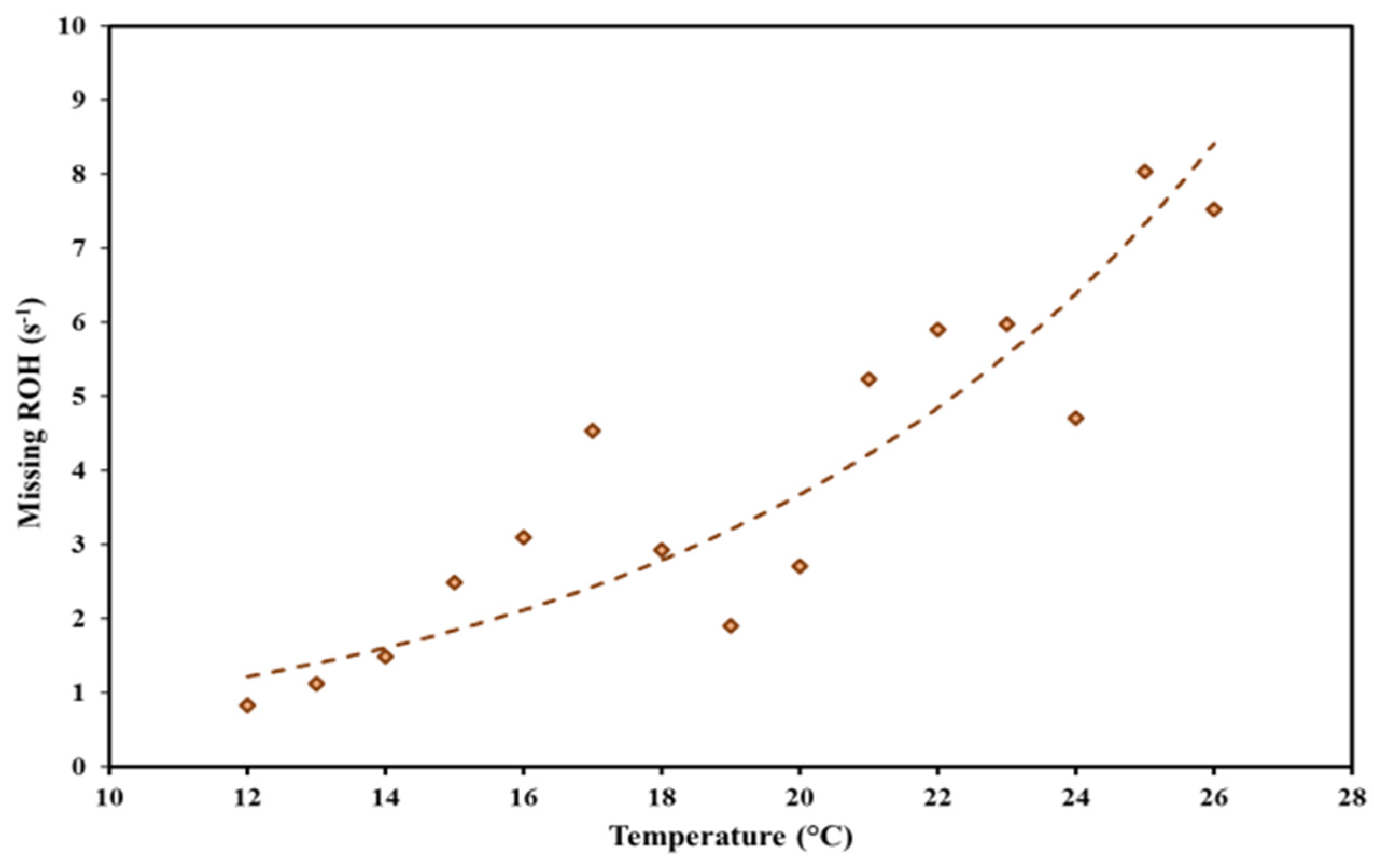 Atmosphere 11 00261 g006