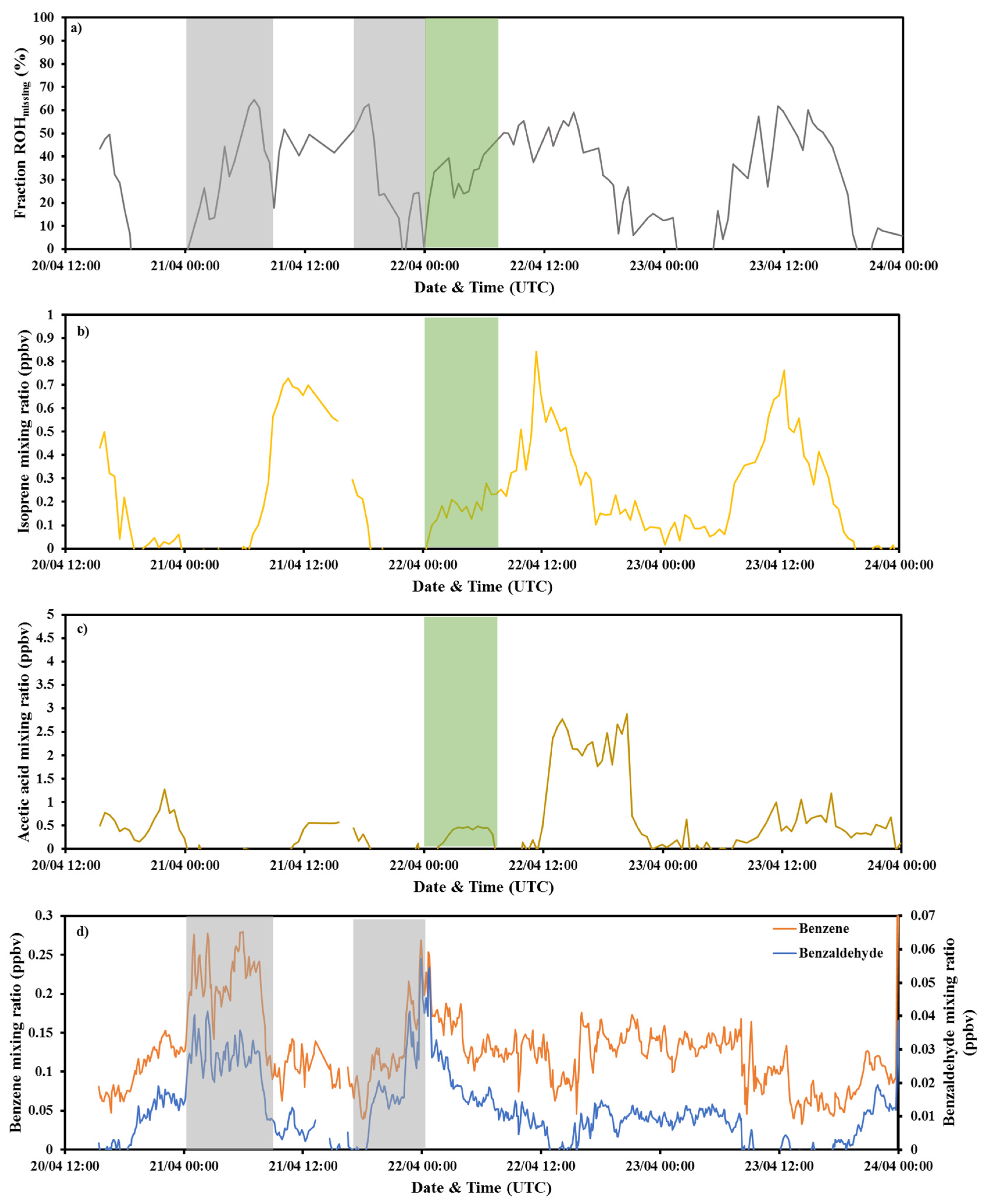 Atmosphere 11 00261 g008