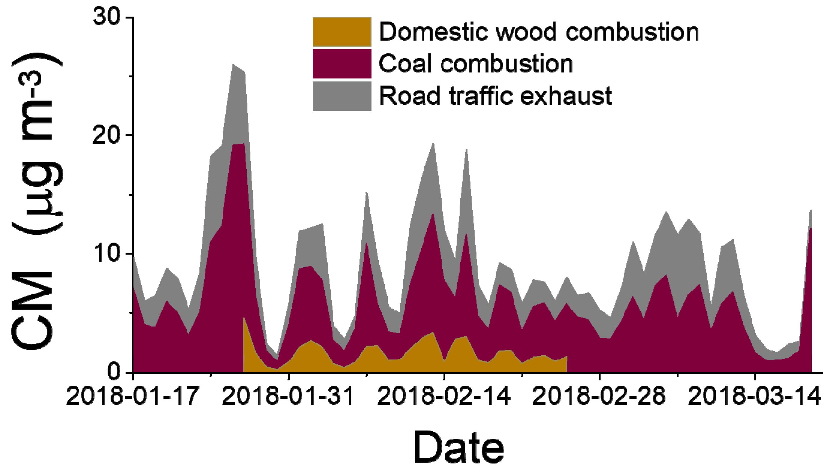 Atmosphere 11 00263 g003