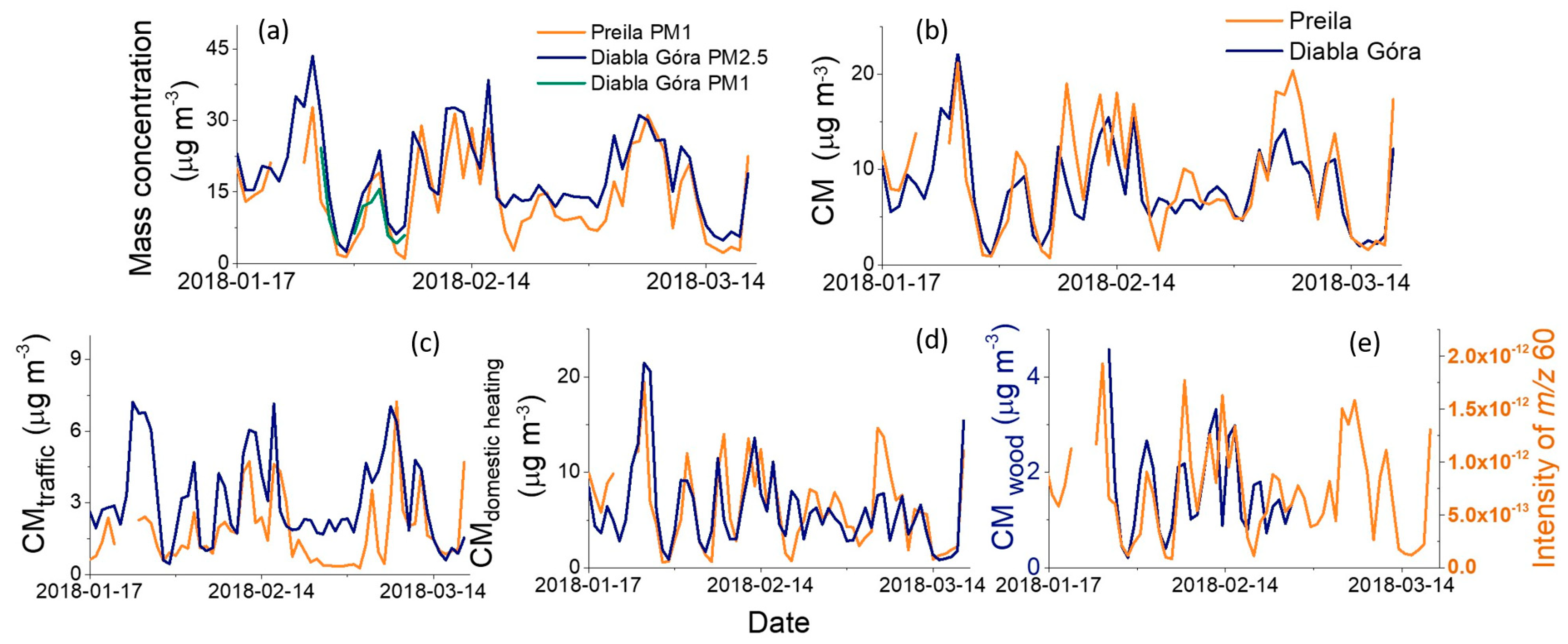 Atmosphere 11 00263 g006