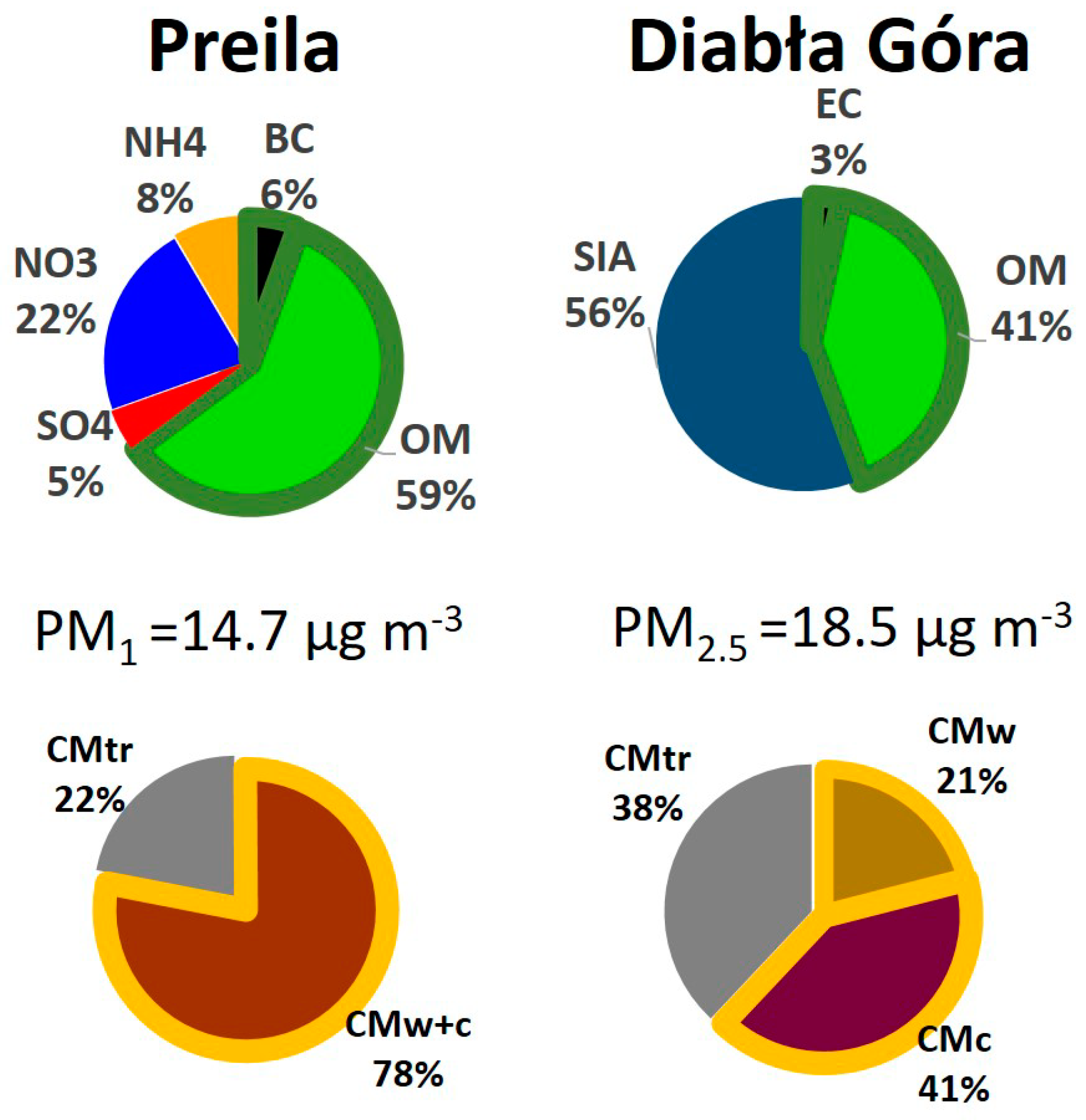 Atmosphere 11 00263 g007