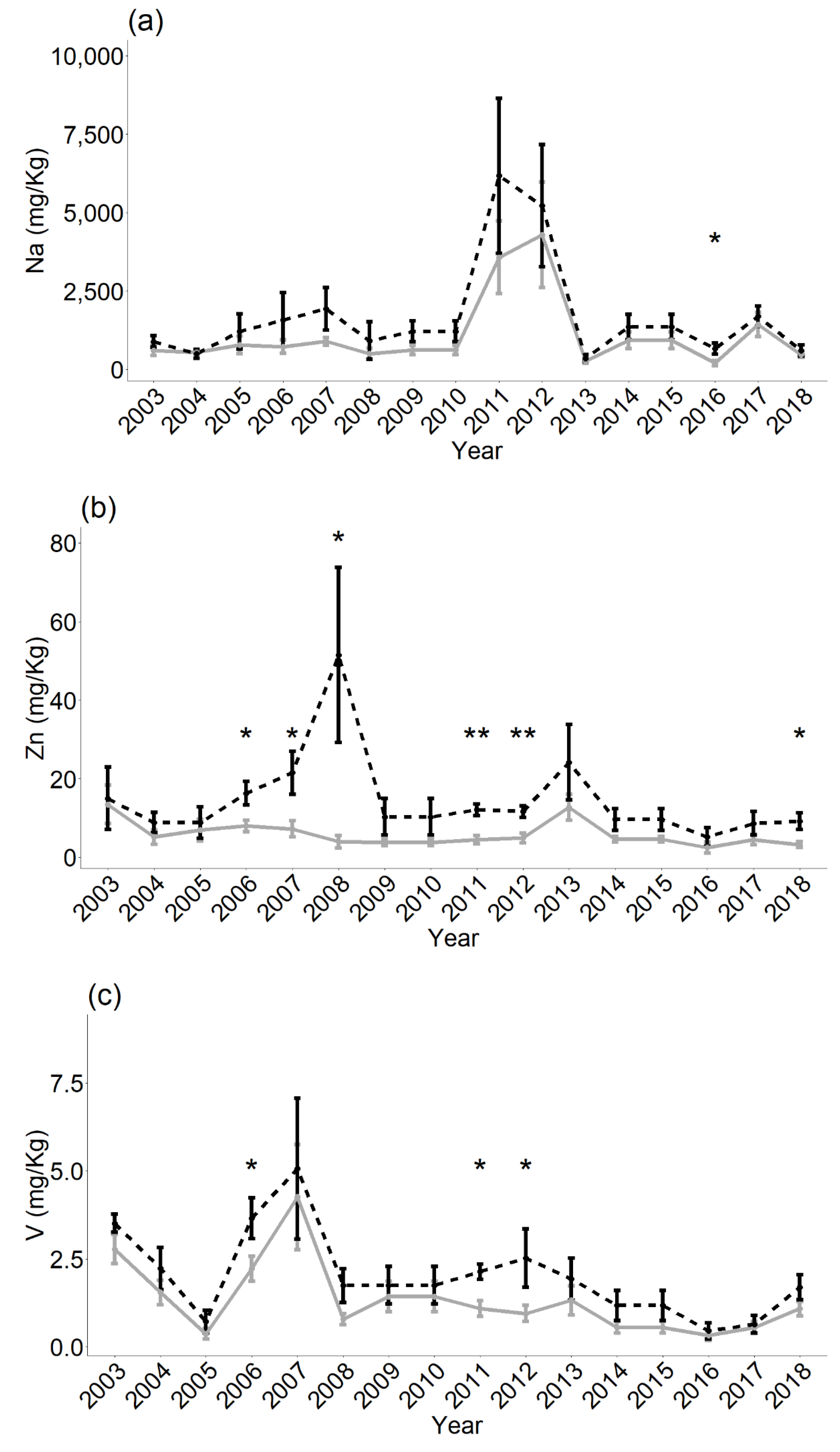 Atmosphere 11 00272 g002a Atmosphere 11 00272 g002a