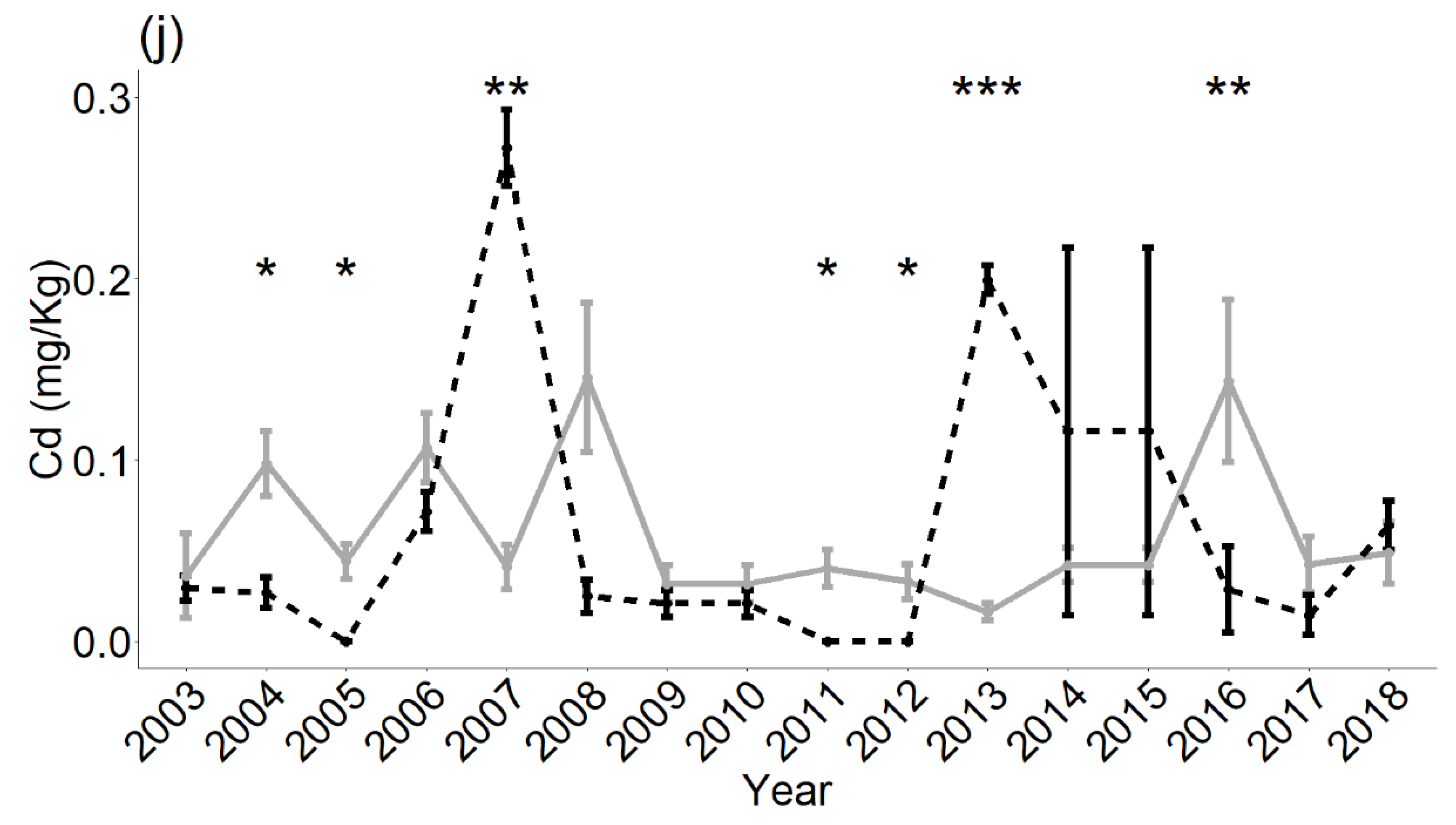 Atmosphere 11 00272 g002d Atmosphere 11 00272 g002d