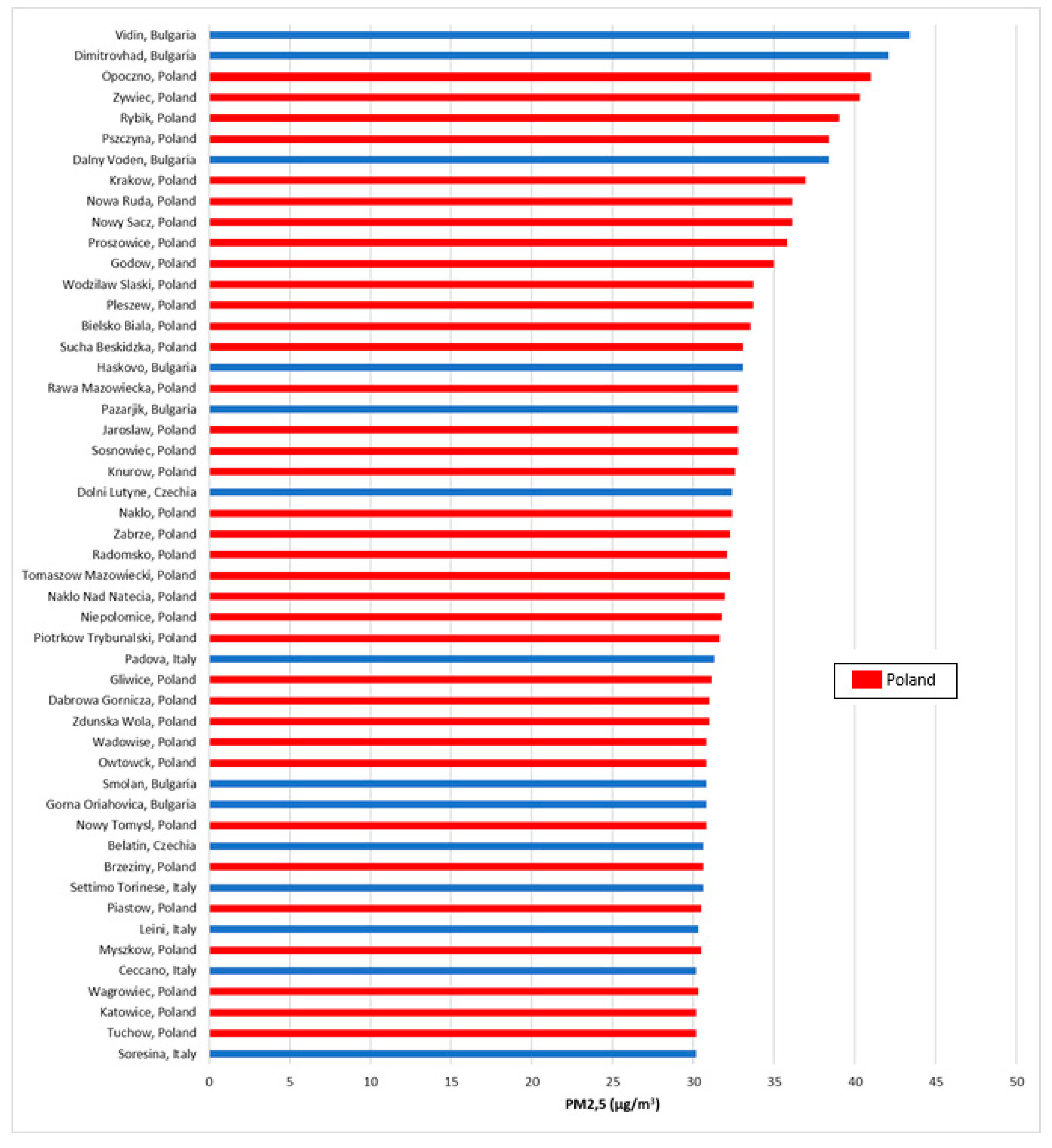 Atmosphere 11 00277 g001
