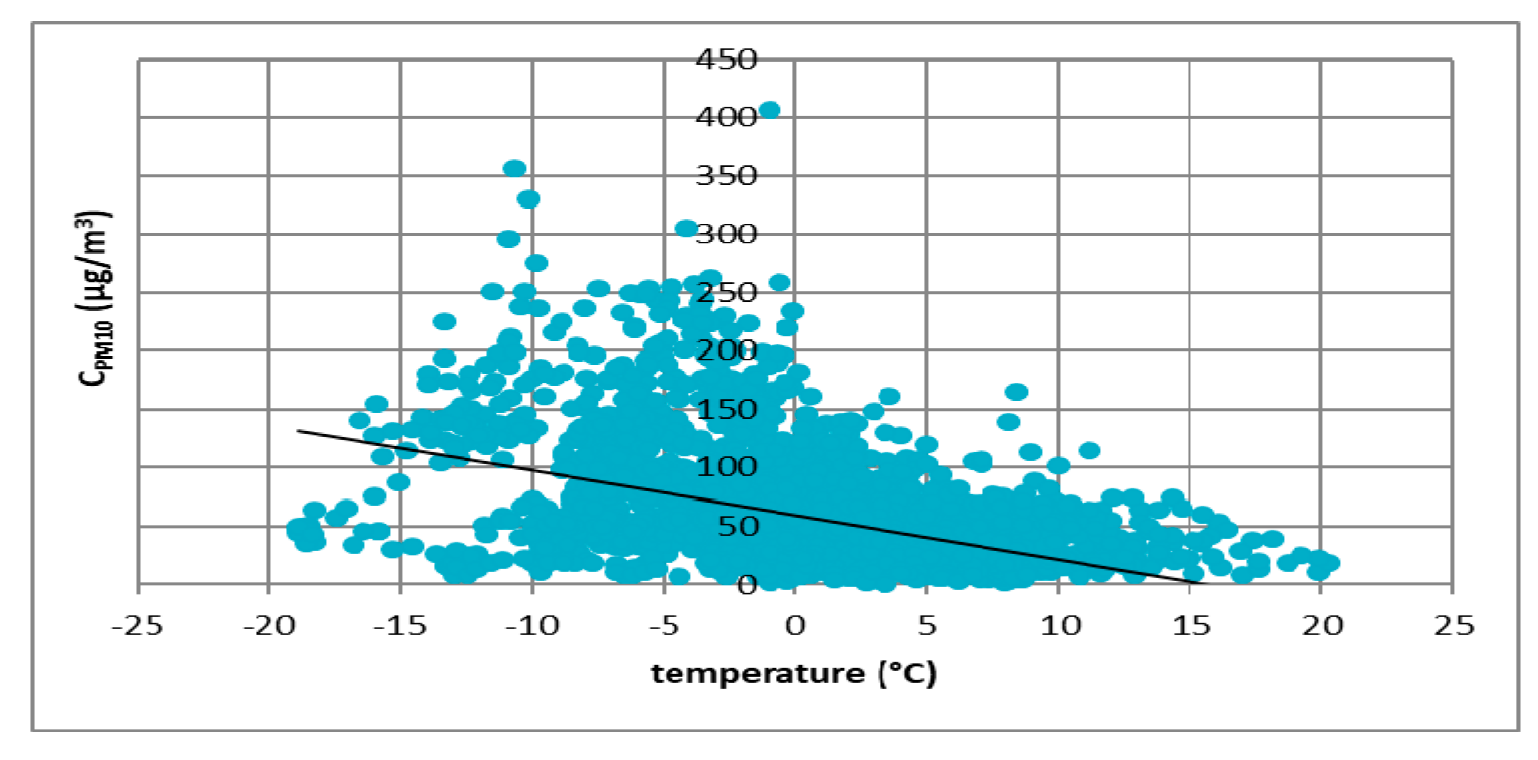 Atmosphere 11 00277 g003