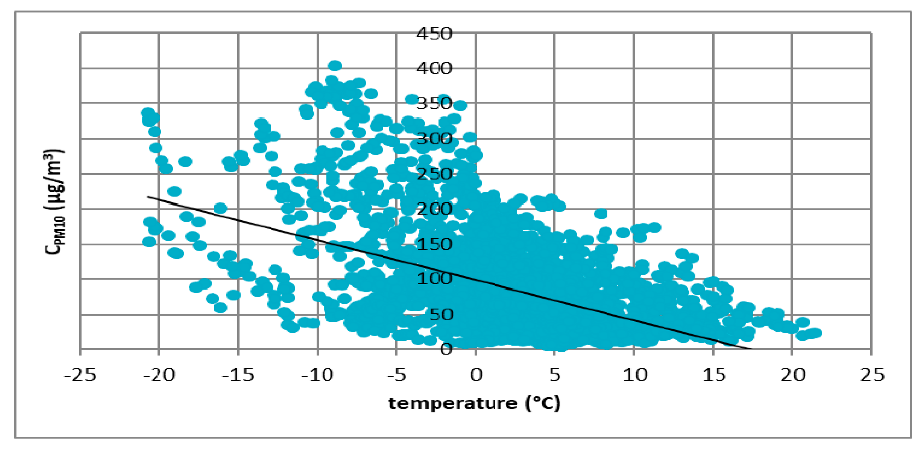 Atmosphere 11 00277 g004
