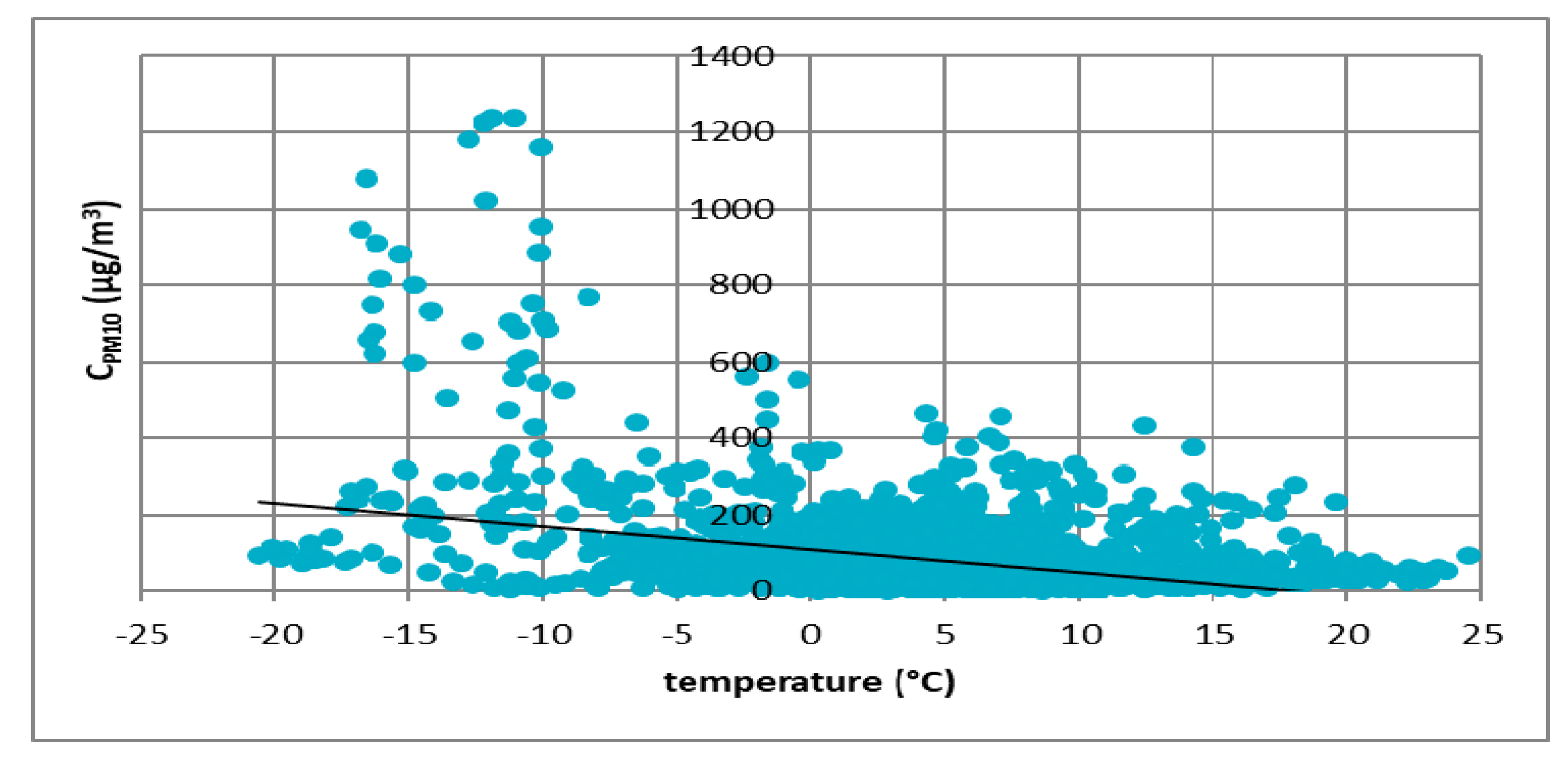 Atmosphere 11 00277 g005