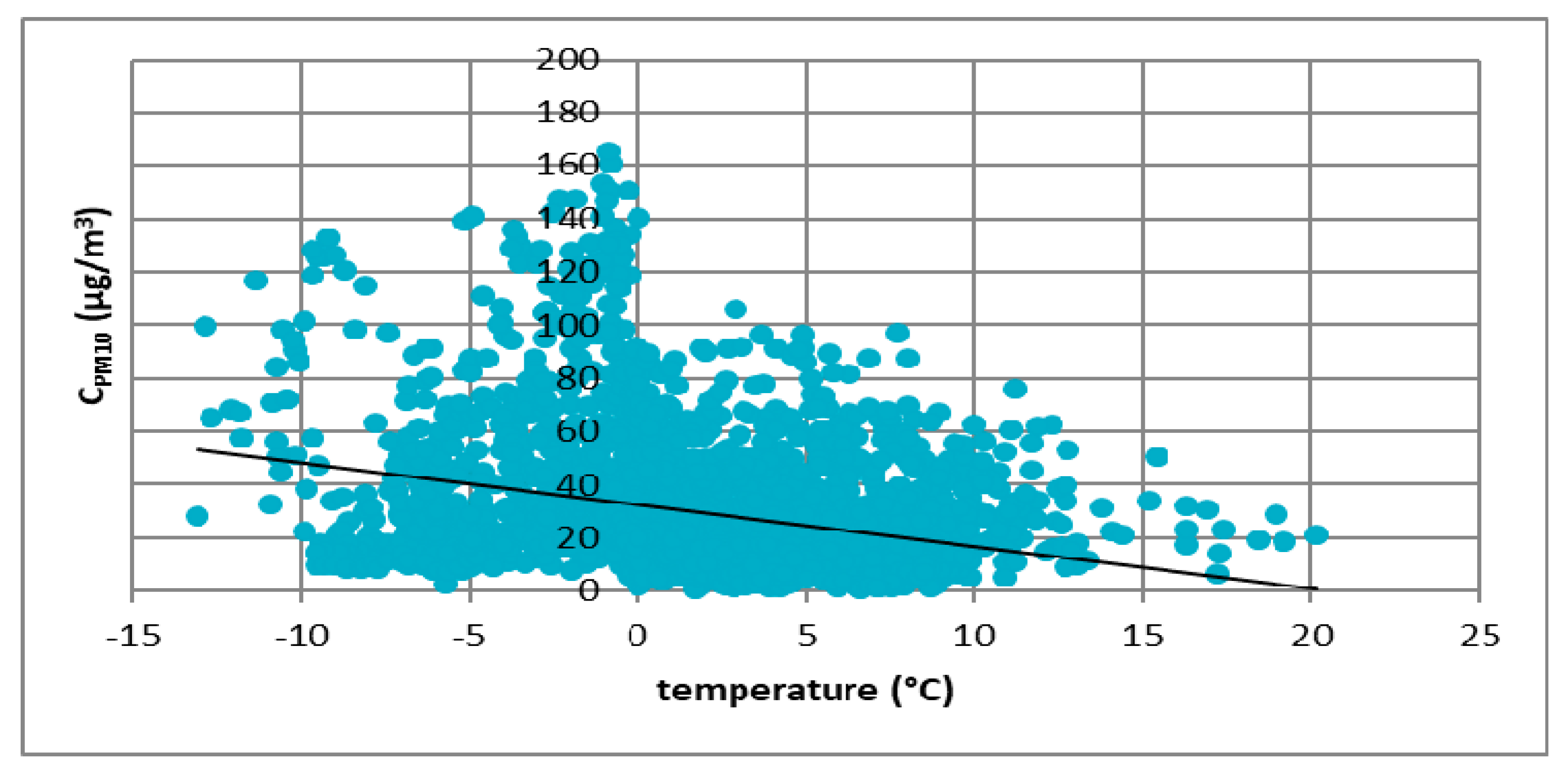 Atmosphere 11 00277 g006