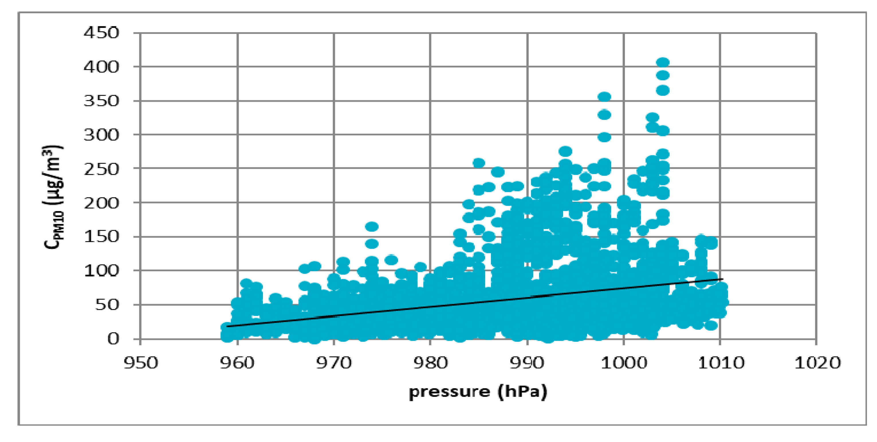 Atmosphere 11 00277 g007