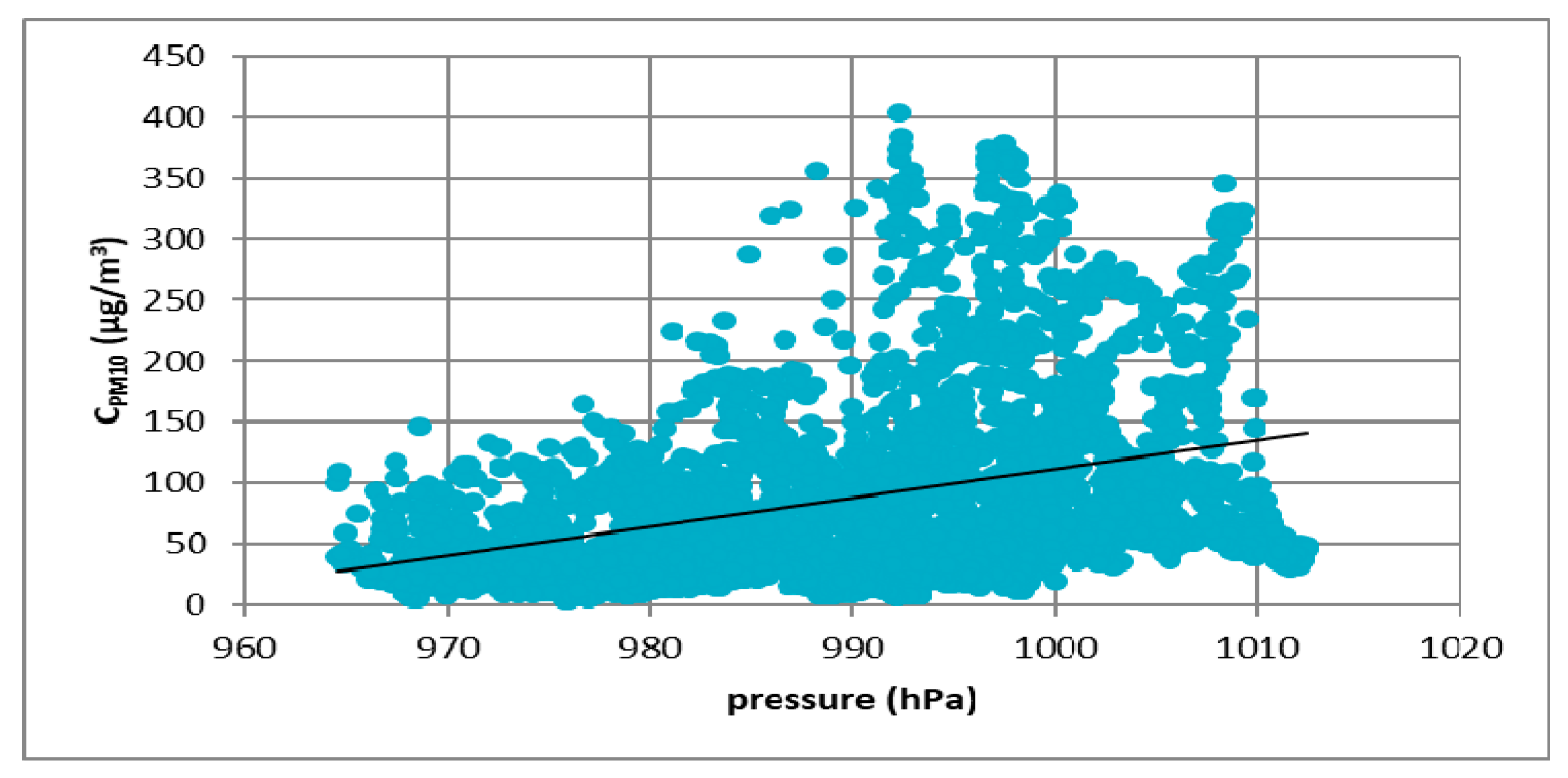 Atmosphere 11 00277 g008