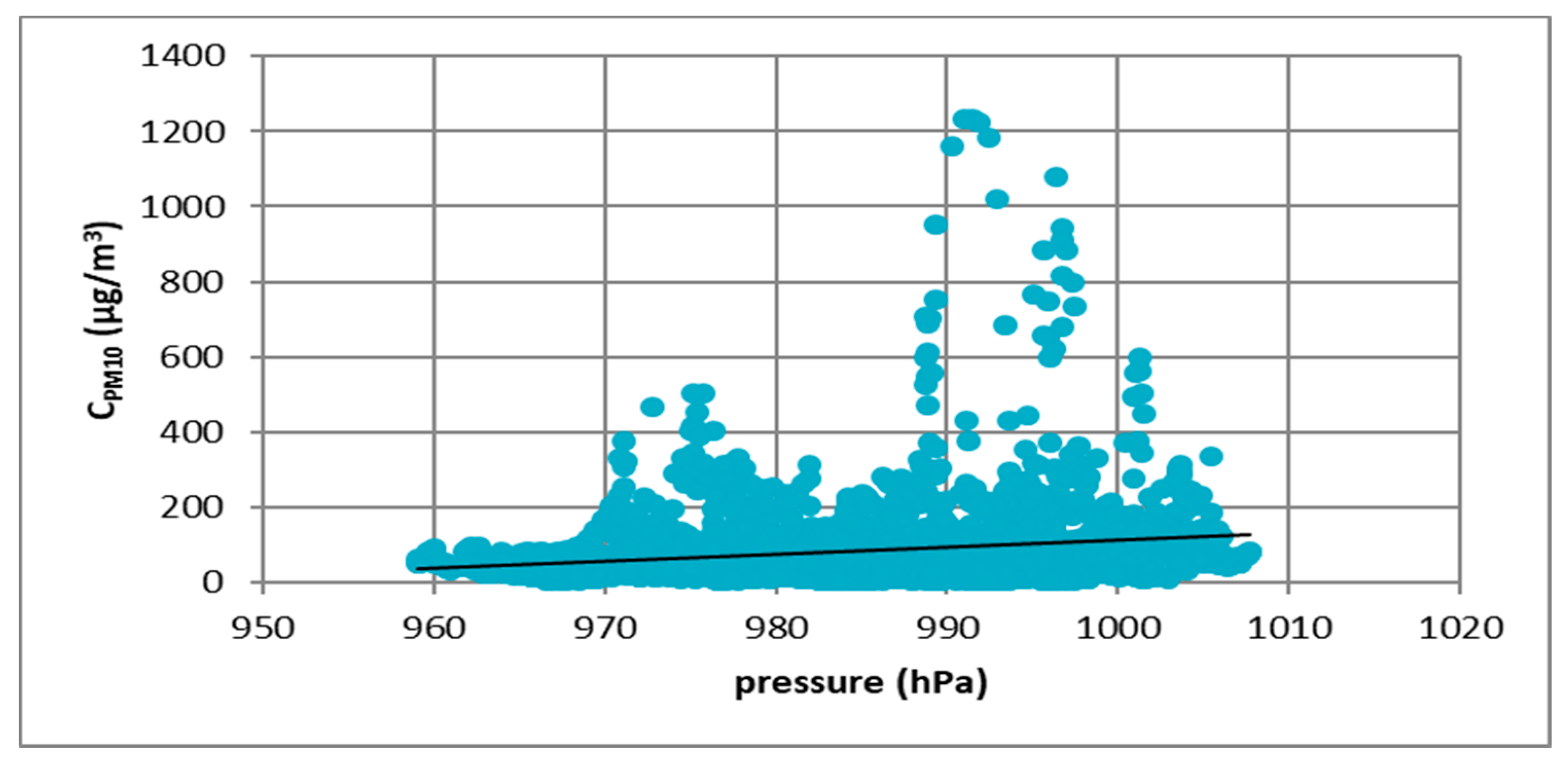 Atmosphere 11 00277 g009
