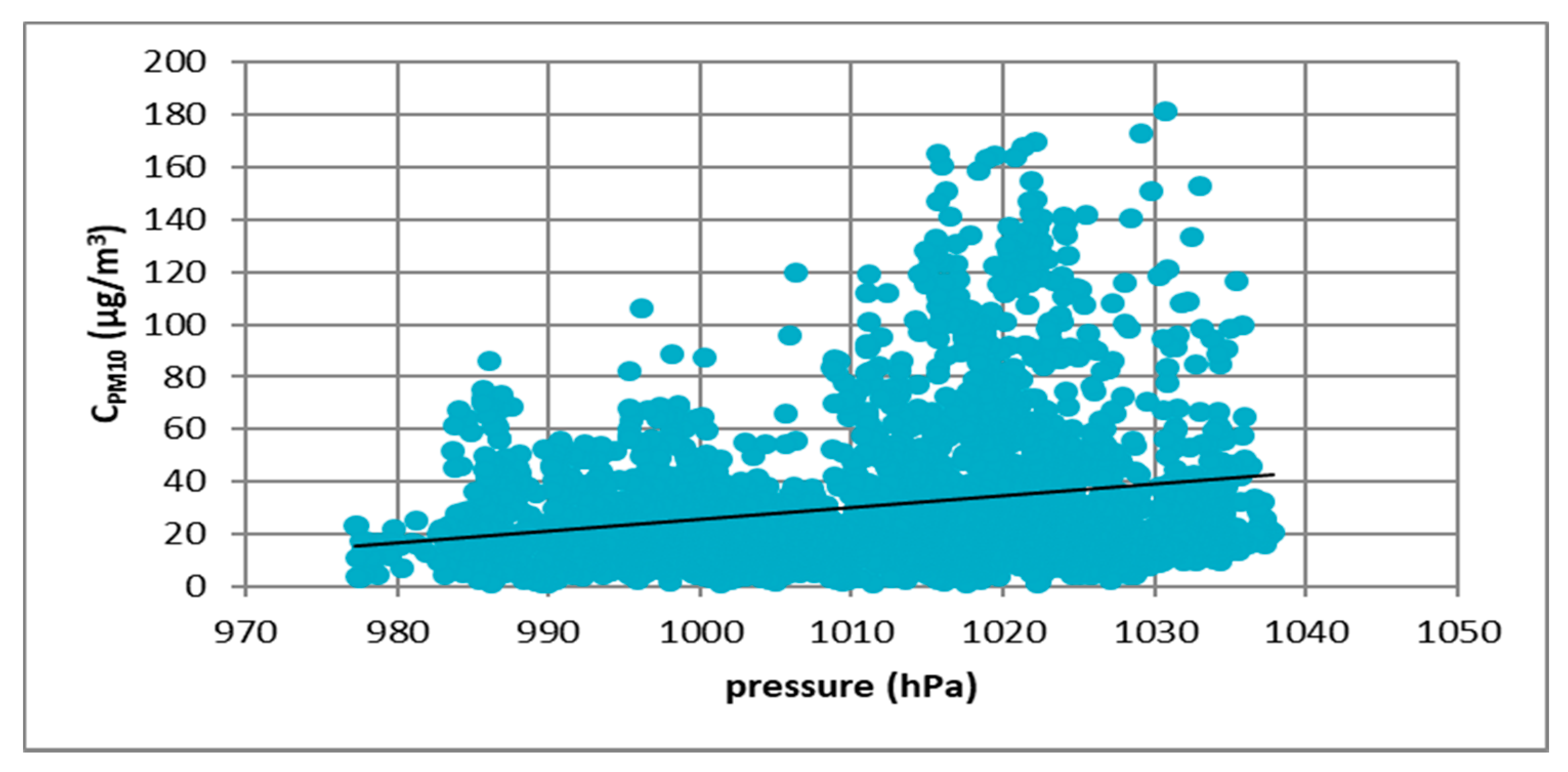 Atmosphere 11 00277 g010