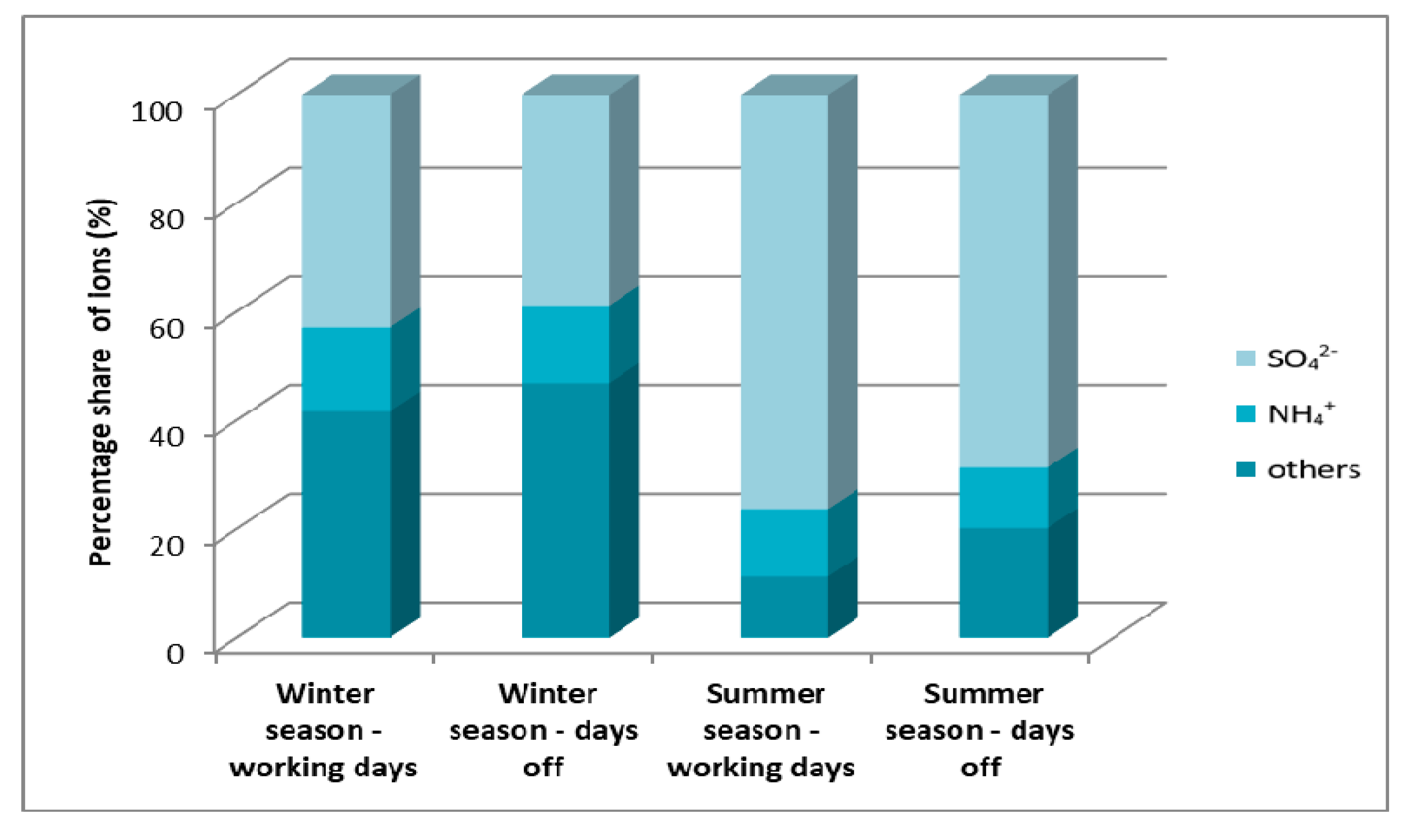 Atmosphere 11 00277 g011