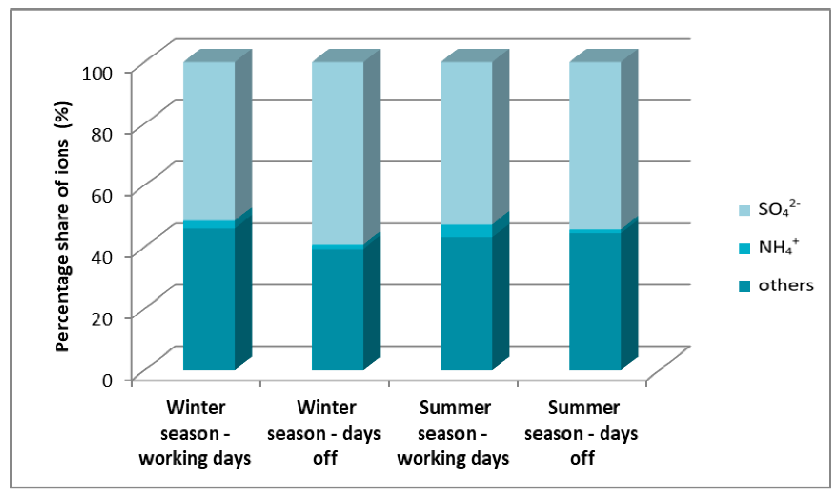 Atmosphere 11 00277 g012